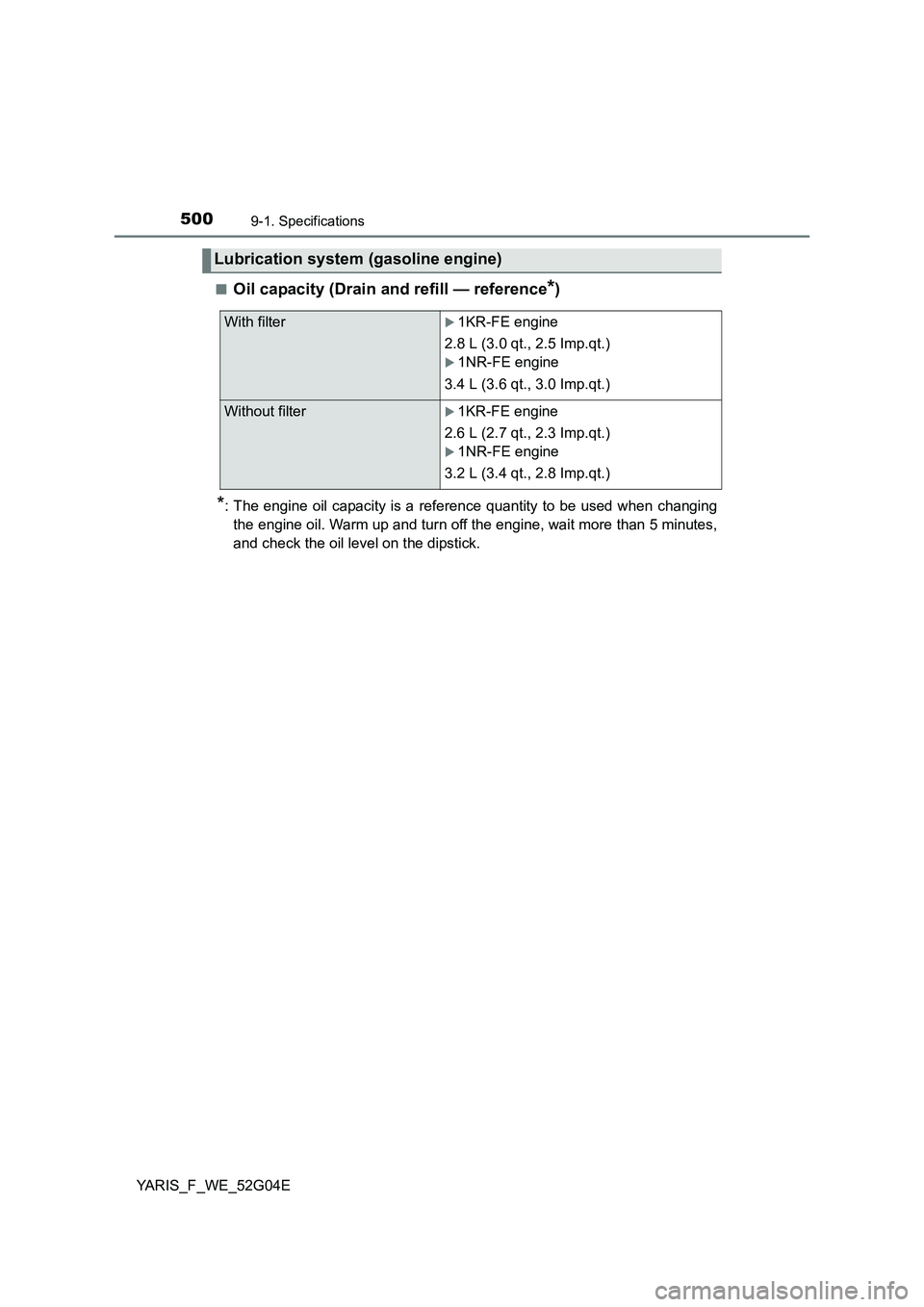 TOYOTA YARIS HATCHBACK 2015  Owners Manual 5009-1. Specifications
YARIS_F_WE_52G04E 
■Oil capacity (Drain and refill — reference*)
*: The engine oil capacity is a reference quantity to be used when changing 
the engine oil. Warm up and tur