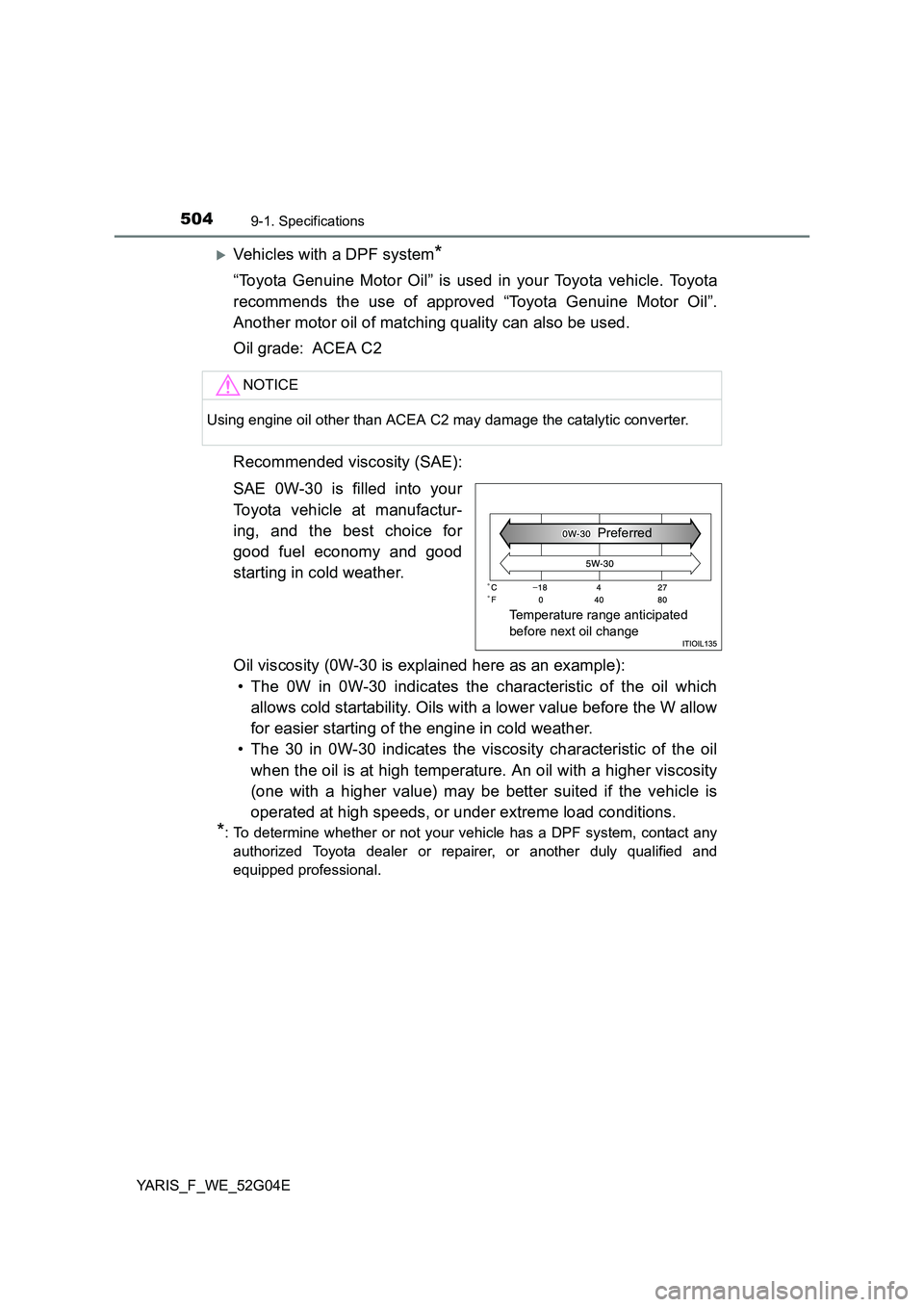 TOYOTA YARIS HATCHBACK 2015 Owners Manual 5049-1. Specifications
YARIS_F_WE_52G04E
Vehicles with a DPF system*
“Toyota Genuine Motor Oil” is used in your Toyota vehicle. Toyota
recommends the use of approved “Toyota Genuine Motor Oi TOYOTA YARIS HATCHBACK 2015 Owners Manual 5049-1. Specifications
YARIS_F_WE_52G04E
Vehicles with a DPF system*
“Toyota Genuine Motor Oil” is used in your Toyota vehicle. Toyota
recommends the use of approved “Toyota Genuine Motor Oi