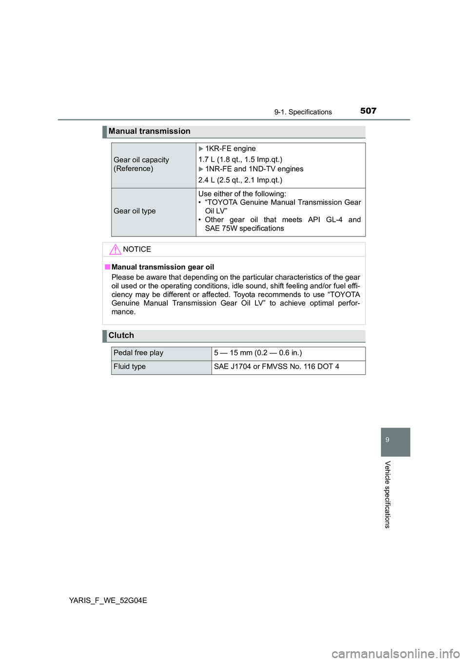 TOYOTA YARIS HATCHBACK 2015 Owners Manual 5079-1. Specifications
9
Vehicle specifications
YARIS_F_WE_52G04E
Manual transmission
Gear oil capacity
(Reference)
1KR-FE engine
1.7 L (1.8 qt., 1.5 Imp.qt.)
1NR-FE and 1ND-TV engines
2.4 L TOYOTA YARIS HATCHBACK 2015 Owners Manual 5079-1. Specifications
9
Vehicle specifications
YARIS_F_WE_52G04E
Manual transmission
Gear oil capacity
(Reference)
1KR-FE engine
1.7 L (1.8 qt., 1.5 Imp.qt.)
1NR-FE and 1ND-TV engines
2.4 L