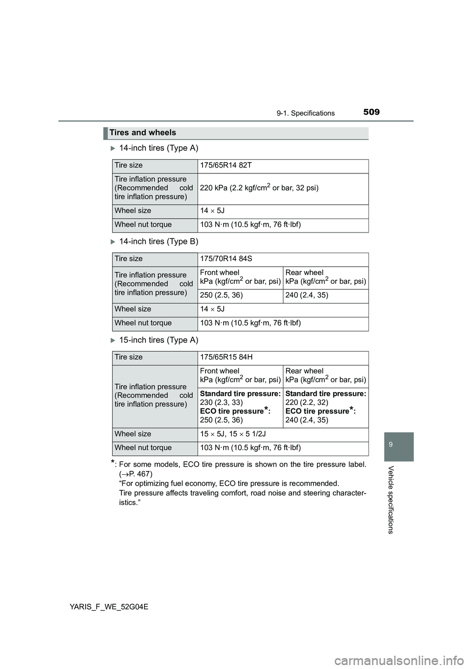 TOYOTA YARIS HATCHBACK 2015 Owners Manual 5099-1. Specifications
9
Vehicle specifications
YARIS_F_WE_52G04E
14-inch tires (Type A)
14-inch tires (Type B)
15-inch tires (Type A)
*: For some models, ECO tire pressure is shown on the ti TOYOTA YARIS HATCHBACK 2015 Owners Manual 5099-1. Specifications
9
Vehicle specifications
YARIS_F_WE_52G04E
14-inch tires (Type A)
14-inch tires (Type B)
15-inch tires (Type A)
*: For some models, ECO tire pressure is shown on the ti