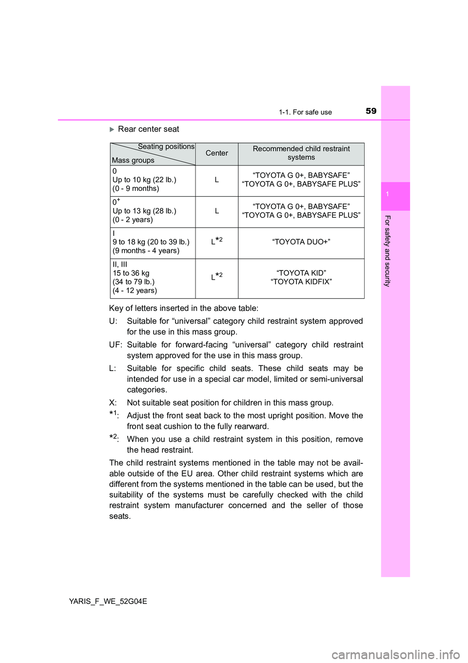 TOYOTA YARIS HATCHBACK 2015 Workshop Manual 591-1. For safe use
1
For safety and security
YARIS_F_WE_52G04E
Rear center seat
Key of letters inserted in the above table:
U: Suitable for “universal” category child restraint system approv TOYOTA YARIS HATCHBACK 2015 Workshop Manual 591-1. For safe use
1
For safety and security
YARIS_F_WE_52G04E
Rear center seat
Key of letters inserted in the above table:
U: Suitable for “universal” category child restraint system approv