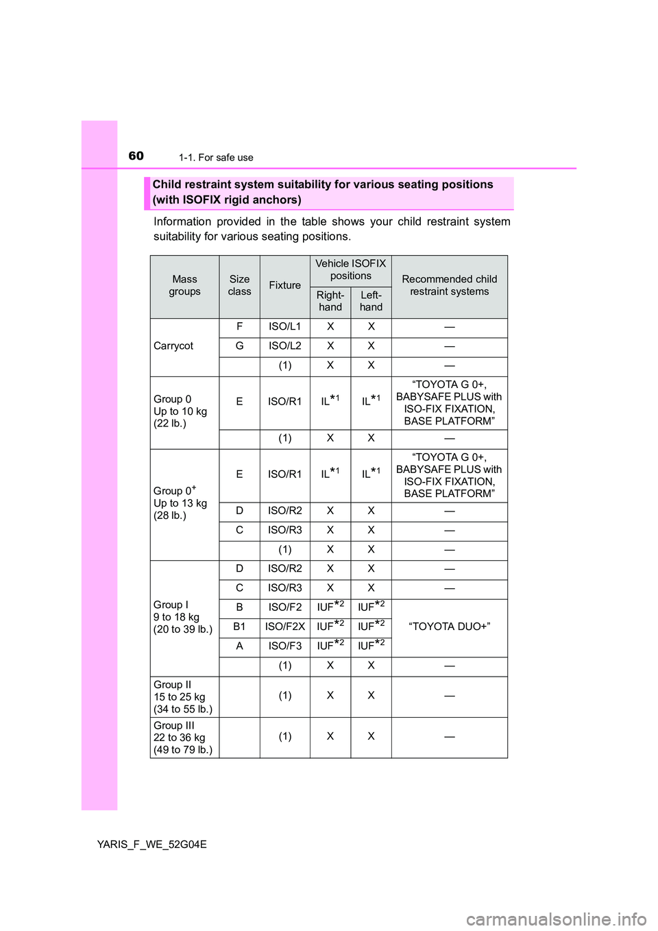 TOYOTA YARIS HATCHBACK 2015 Workshop Manual 601-1. For safe use
YARIS_F_WE_52G04E
Information provided in the table shows your child restraint system
suitability for various seating positions.
Child restraint system suitability for various sea TOYOTA YARIS HATCHBACK 2015 Workshop Manual 601-1. For safe use
YARIS_F_WE_52G04E
Information provided in the table shows your child restraint system
suitability for various seating positions.
Child restraint system suitability for various sea