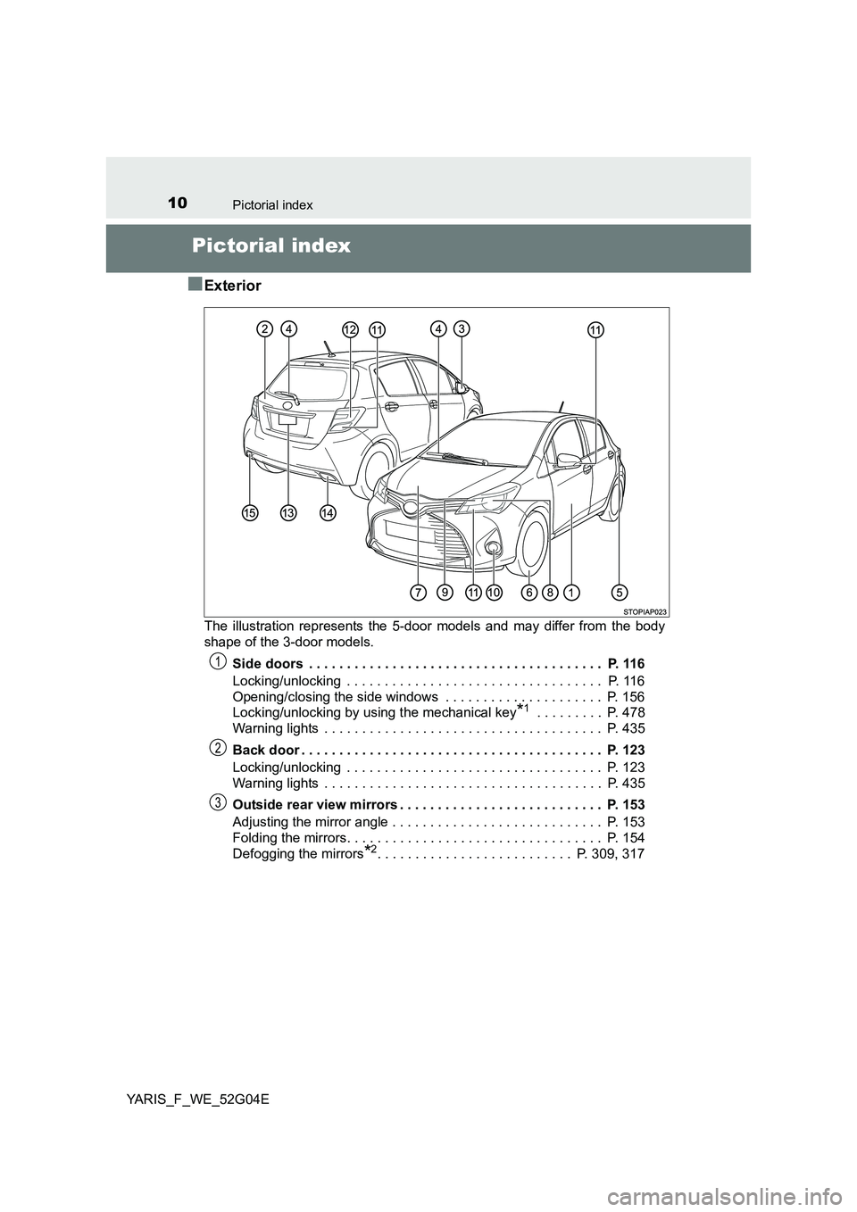TOYOTA YARIS HATCHBACK 2015 Owners Manual 10Pictorial index
YARIS_F_WE_52G04E
Pictorial index
■Exterior
The illustration represents the 5-door models and may differ from the body
shape of the 3-door models.
Side doors . . . . . . . . TOYOTA YARIS HATCHBACK 2015 Owners Manual 10Pictorial index
YARIS_F_WE_52G04E
Pictorial index
■Exterior
The illustration represents the 5-door models and may differ from the body
shape of the 3-door models.
Side doors . . . . . . . .