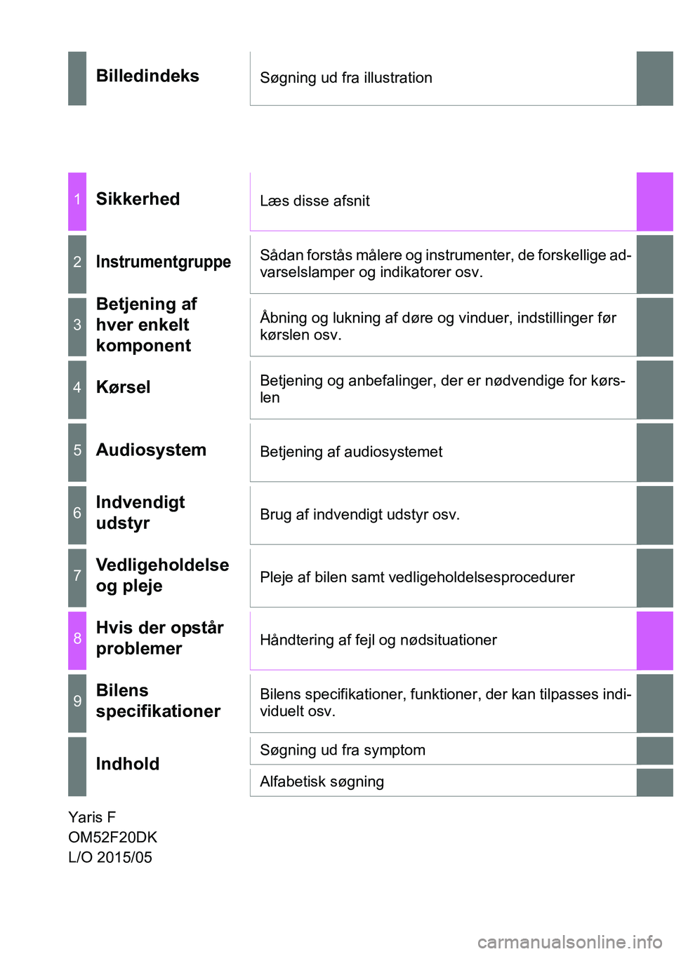 TOYOTA YARIS HATCHBACK 2015  Brugsanvisning (in Danish) Yaris F
OM52F20DK
L/O 2015/05
BilledindeksSøgning ud fra illustration
1SikkerhedLæs disse afsnit
2InstrumentgruppeSådan forstås målere og instrumenter, de forskellige ad-
varselslamper og indikat