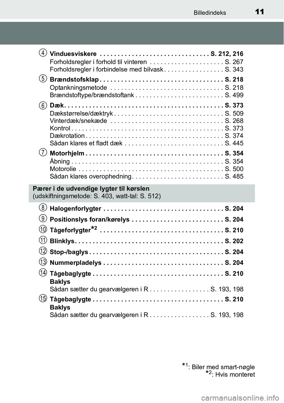 TOYOTA YARIS HATCHBACK 2015 Brugsanvisning (in Danish) 11Billedindeks
Vinduesviskere . . . . . . . . . . . . . . . . . . . . . . . . . . . . . . . S. 212, 216
Forholdsregler i forhold til vinteren . . . . . . . . . . . . . . . . . . . . . S. 267
Forhold TOYOTA YARIS HATCHBACK 2015 Brugsanvisning (in Danish) 11Billedindeks
Vinduesviskere . . . . . . . . . . . . . . . . . . . . . . . . . . . . . . . S. 212, 216
Forholdsregler i forhold til vinteren . . . . . . . . . . . . . . . . . . . . . S. 267
Forhold