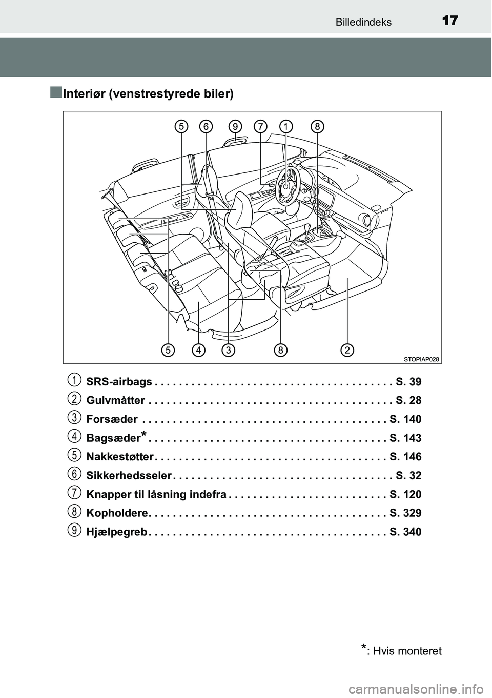 TOYOTA YARIS HATCHBACK 2015 Brugsanvisning (in Danish) 17Billedindeks
■Interiør (venstrestyrede biler)
SRS-airbags . . . . . . . . . . . . . . . . . . . . . . . . . . . . . . . . . . . . . . . S. 39
Gulvmåtter . . . . . . . . . . . . . . . . . . . . . TOYOTA YARIS HATCHBACK 2015 Brugsanvisning (in Danish) 17Billedindeks
■Interiør (venstrestyrede biler)
SRS-airbags . . . . . . . . . . . . . . . . . . . . . . . . . . . . . . . . . . . . . . . S. 39
Gulvmåtter . . . . . . . . . . . . . . . . . . . . .
