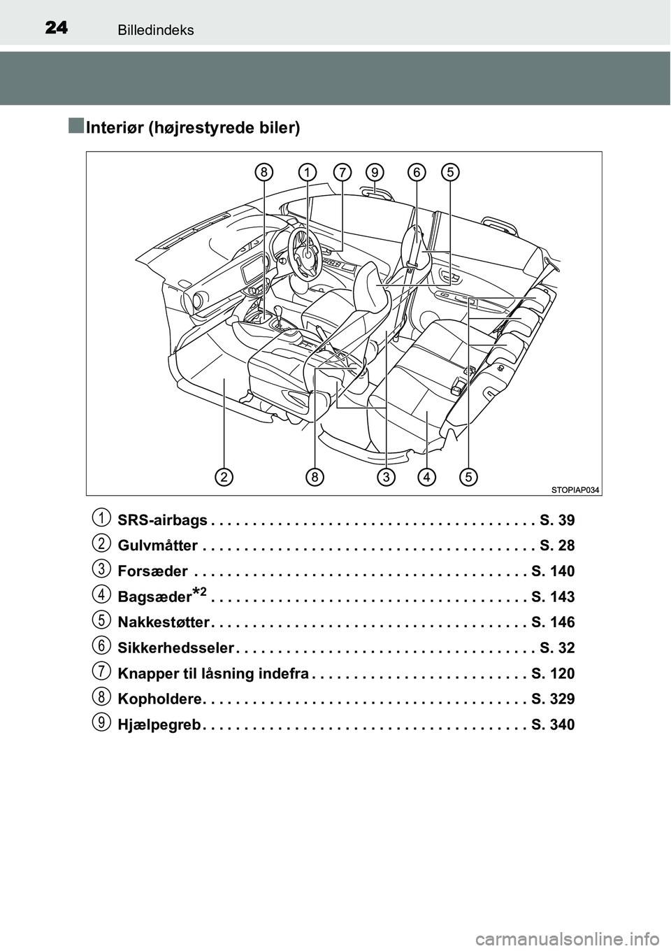 TOYOTA YARIS HATCHBACK 2015  Brugsanvisning (in Danish) 24Billedindeks
■Interiør (højrestyrede biler)
SRS-airbags . . . . . . . . . . . . . . . . . . . . . . . . . . . . . . . . . . . . . . . S. 39
Gulvmåtter . . . . . . . . . . . . . . . . . . . . . 