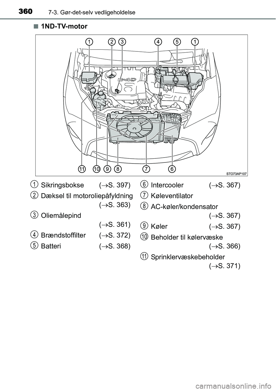 TOYOTA YARIS HATCHBACK 2015  Brugsanvisning (in Danish) 3607-3. Gør-det-selv vedligeholdelse
■1ND-TV-motor
Sikringsbokse (→S. 397)
Dæksel til motoroliepåfyldning
(→S. 363)
Oliemålepind
 (→S. 361)
Brændstoffilter (→S. 372)
Batteri (→S. 368)
