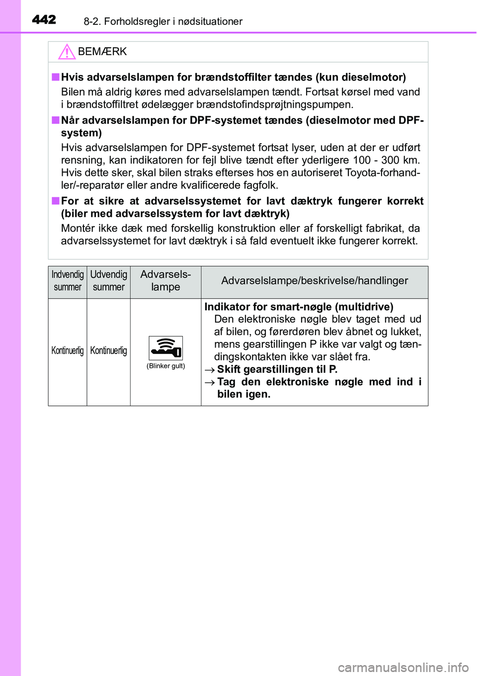 TOYOTA YARIS HATCHBACK 2015 Brugsanvisning (in Danish) 4428-2. Forholdsregler i nødsituationer
BEMÆRK
■Hvis advarselslampen for brændstoffilter tændes (kun dieselmotor)
Bilen må aldrig køres med advarselslampen tændt. Fortsat kørsel med vand
i b TOYOTA YARIS HATCHBACK 2015 Brugsanvisning (in Danish) 4428-2. Forholdsregler i nødsituationer
BEMÆRK
■Hvis advarselslampen for brændstoffilter tændes (kun dieselmotor)
Bilen må aldrig køres med advarselslampen tændt. Fortsat kørsel med vand
i b
