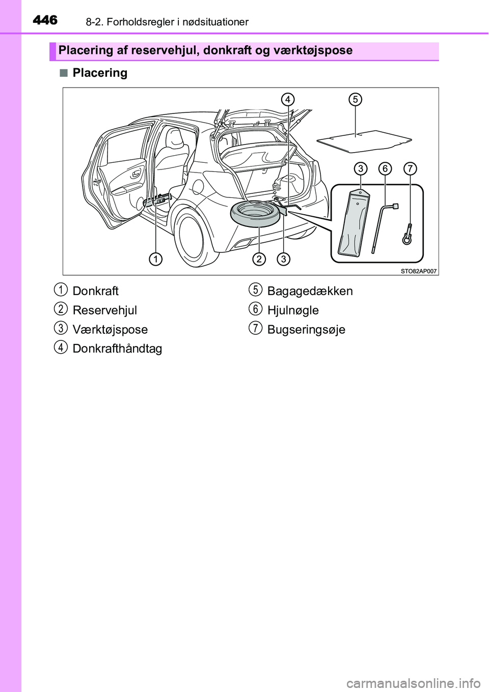 TOYOTA YARIS HATCHBACK 2015 Brugsanvisning (in Danish) 4468-2. Forholdsregler i nødsituationer
■Placering
Placering af reservehjul, donkraft og værktøjspose
Donkraft
Reservehjul
Værktøjspose
DonkrafthåndtagBagagedækken
Hjulnøgle
Bugseringsøje1
TOYOTA YARIS HATCHBACK 2015 Brugsanvisning (in Danish) 4468-2. Forholdsregler i nødsituationer
■Placering
Placering af reservehjul, donkraft og værktøjspose
Donkraft
Reservehjul
Værktøjspose
DonkrafthåndtagBagagedækken
Hjulnøgle
Bugseringsøje1