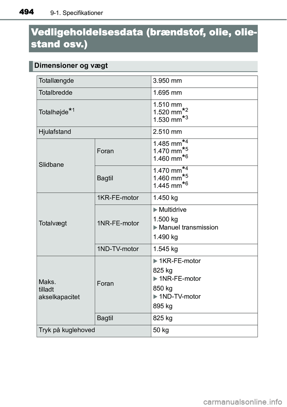TOYOTA YARIS HATCHBACK 2015  Brugsanvisning (in Danish) 4949-1. Specifikationer
Vedligeholdelsesdata (brændstof, olie, olie-
stand osv.)
Dimensioner og vægt
Totallængde 3.950 mm
Totalbredde 1.695 mm
To t a l h ø j d e*11.510 mm 
1.520 mm
*2
1.530 mm*3
