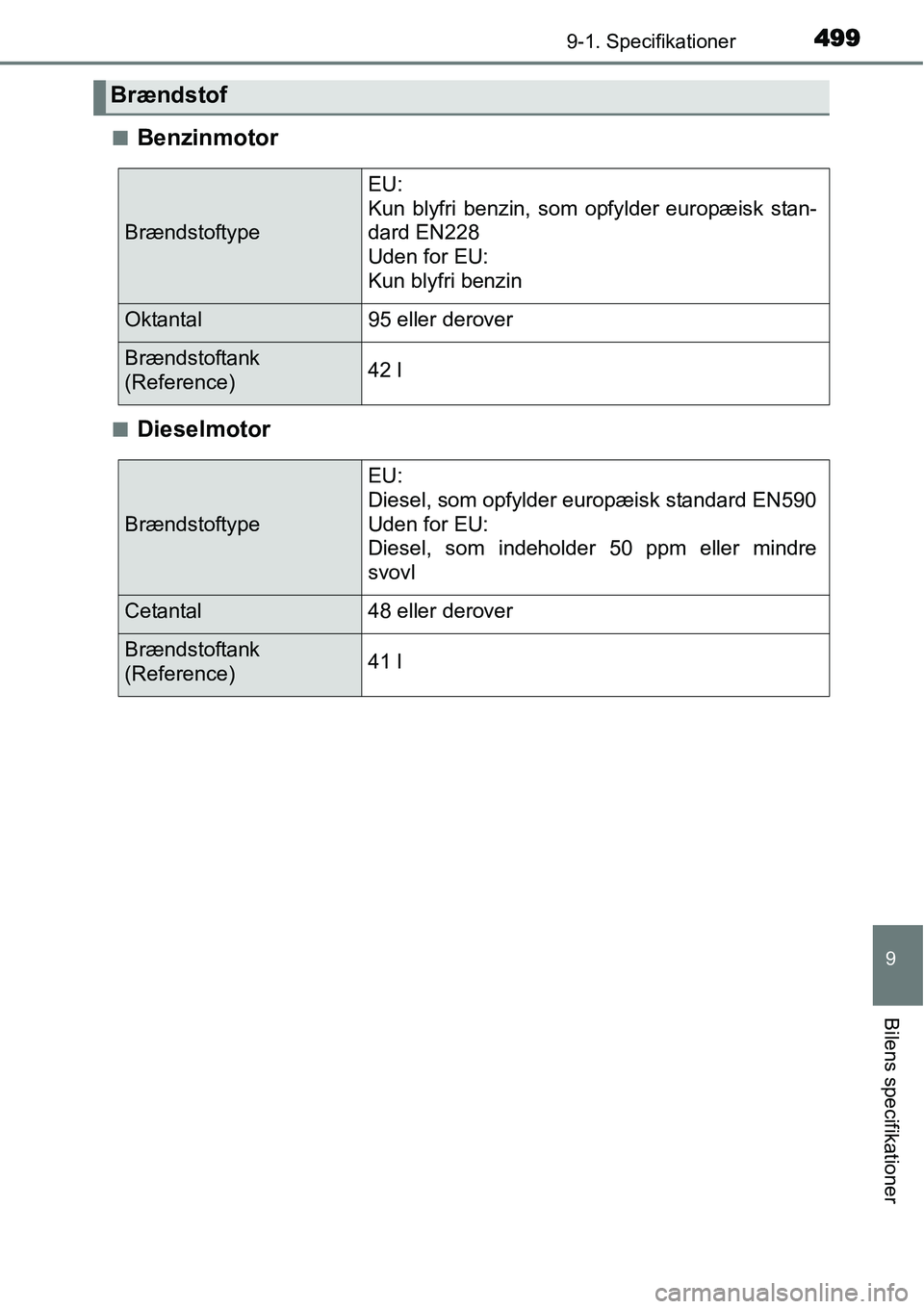 TOYOTA YARIS HATCHBACK 2015  Brugsanvisning (in Danish) 4999-1. Specifikationer
9
Bilens specifikationer
■Benzinmotor
■Dieselmotor
Brændstof
Brændstoftype
EU: 
Kun blyfri benzin, som opfylder europæisk stan-
dard EN228
Uden for EU: 
Kun blyfri benzi