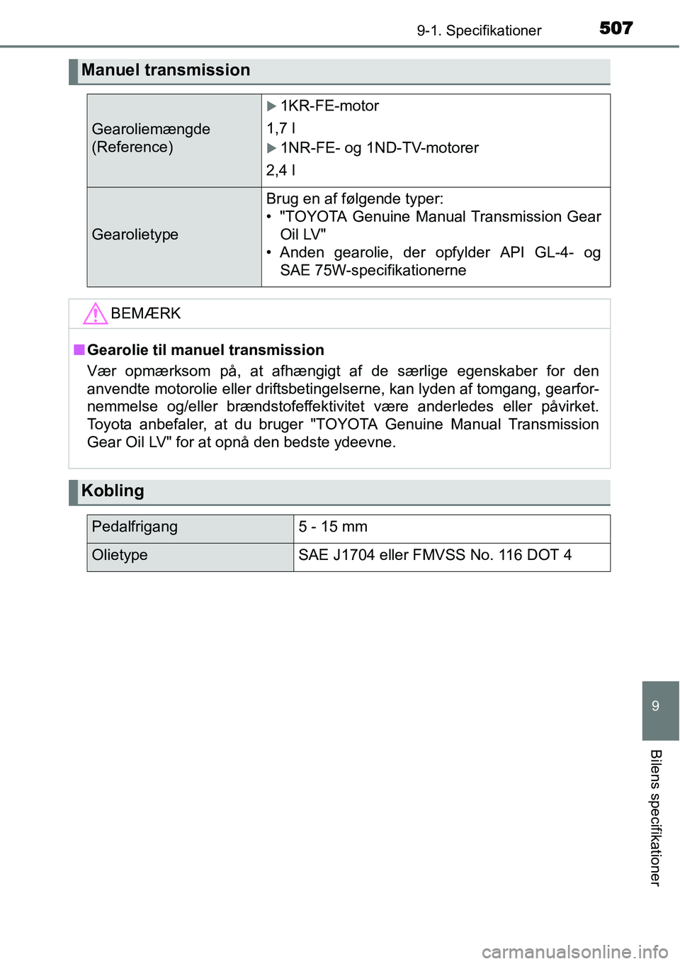 TOYOTA YARIS HATCHBACK 2015  Brugsanvisning (in Danish) 5079-1. Specifikationer
9
Bilens specifikationer
Manuel transmission
Gearoliemængde 
(Reference)
�X1KR-FE-motor
1,7 l
�X1NR-FE- og 1ND-TV-motorer
2,4 l
Gearolietype
Brug en af følgende typer:
• "T