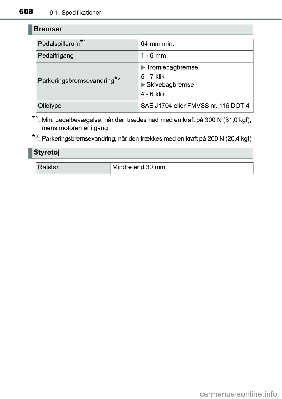 TOYOTA YARIS HATCHBACK 2015  Brugsanvisning (in Danish) 5089-1. Specifikationer
*1: Min. pedalbevægelse, når den trædes ned med en kraft på 300 N (31,0 kgf),
mens motoren er i gang
*2:Parkeringsbremsevandring, når den trækkes med en kraft på 200 N (