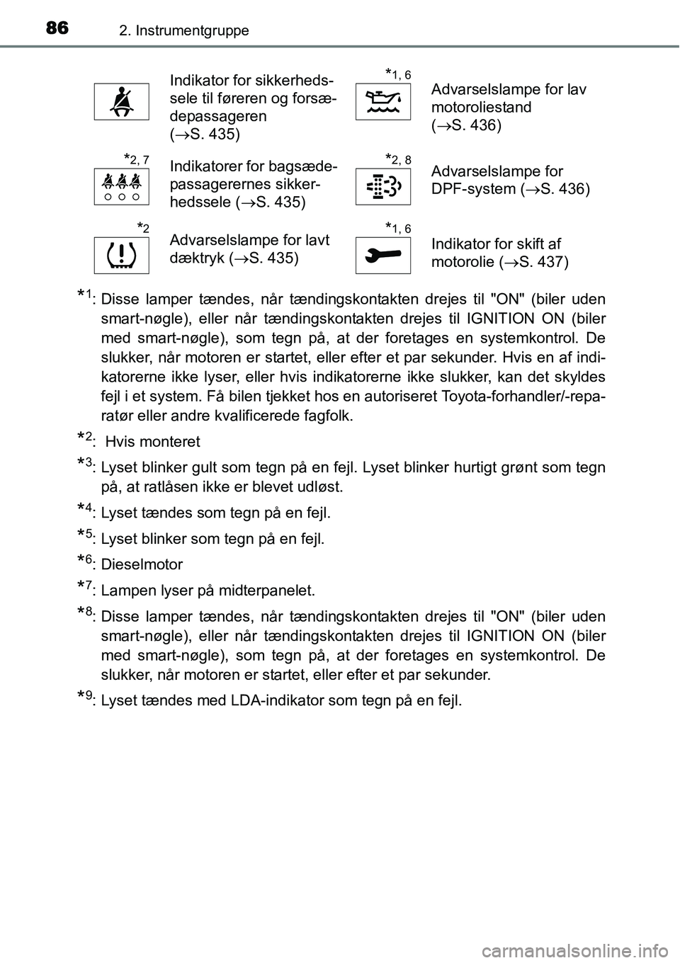 TOYOTA YARIS HATCHBACK 2015 Brugsanvisning (in Danish) 862. Instrumentgruppe
*1: Disse lamper tændes, når tændingskontakten drejes til "ON" (biler uden
smart-nøgle), eller når tændingskontakten drejes til IGNITION ON (biler
med smart-nøgle), som te TOYOTA YARIS HATCHBACK 2015 Brugsanvisning (in Danish) 862. Instrumentgruppe
*1: Disse lamper tændes, når tændingskontakten drejes til "ON" (biler uden
smart-nøgle), eller når tændingskontakten drejes til IGNITION ON (biler
med smart-nøgle), som te