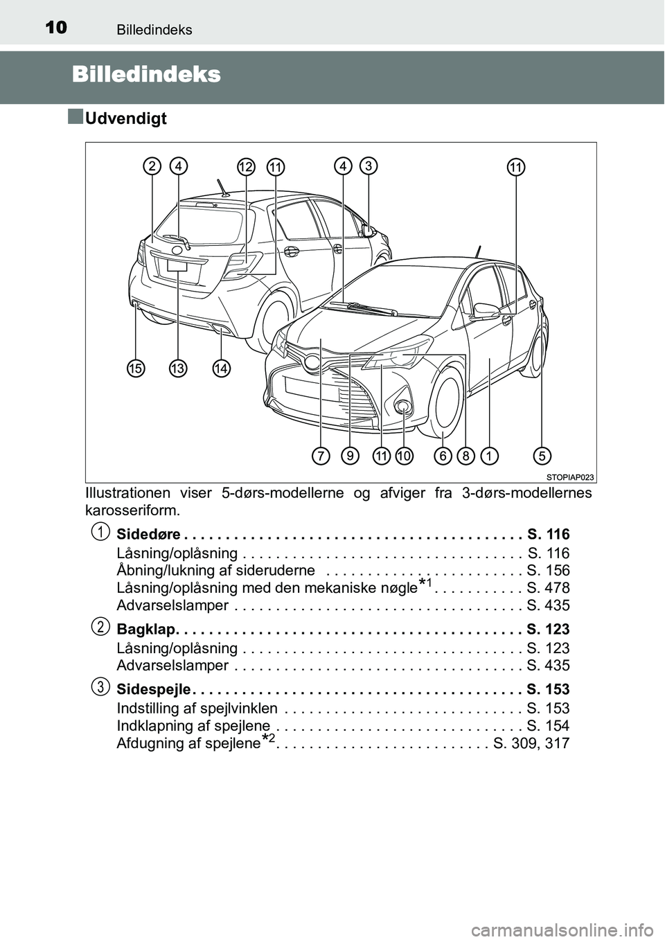 TOYOTA YARIS HATCHBACK 2015  Brugsanvisning (in Danish) 10Billedindeks
Billedindeks
■
Udvendigt
Illustrationen viser 5-dørs-modellerne og afviger fra 3-dørs-modellernes
karosseriform.
Sidedøre . . . . . . . . . . . . . . . . . . . . . . . . . . . . . 