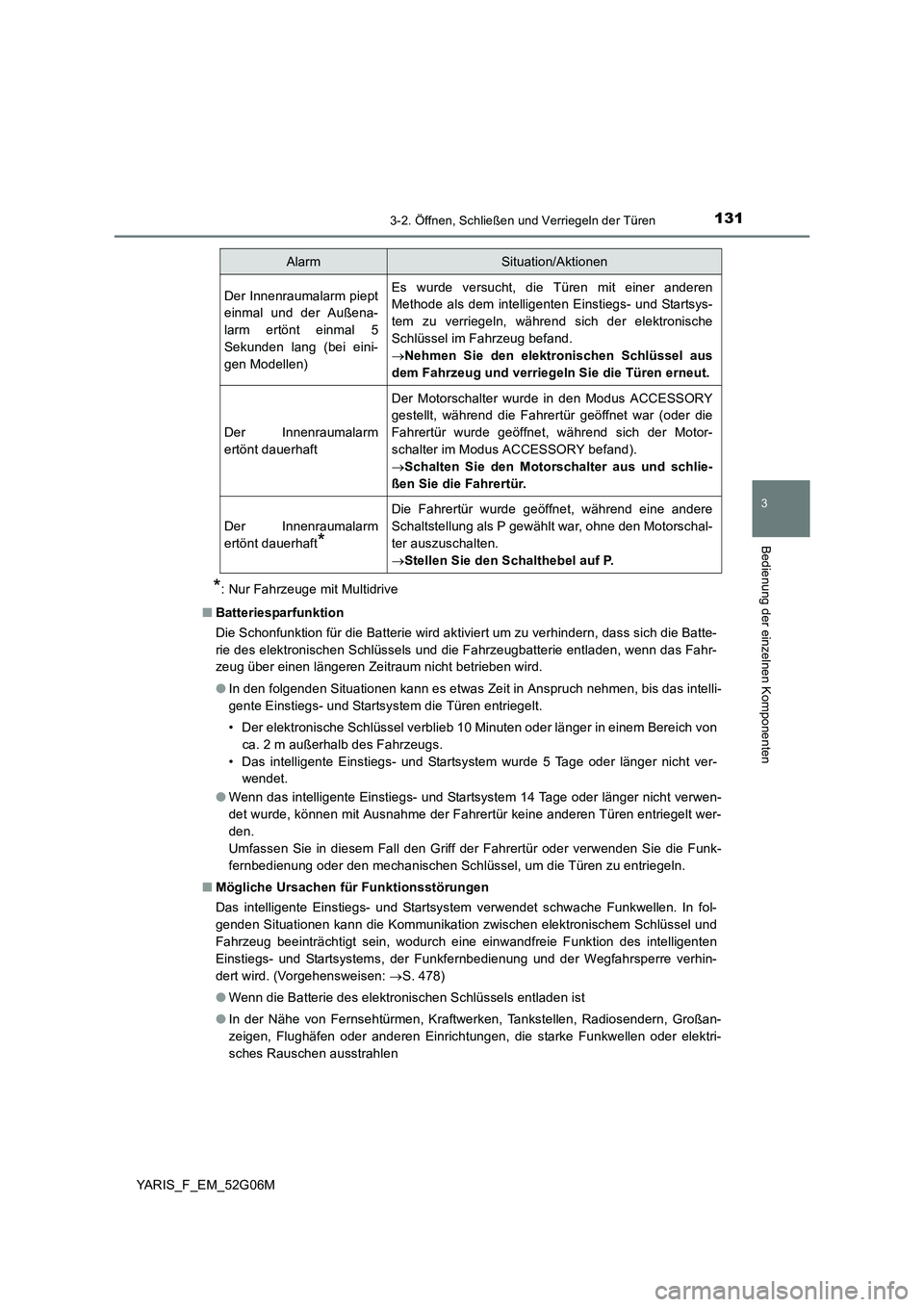 TOYOTA YARIS HATCHBACK 2015 Betriebsanleitungen (in German) 1313-2. Öffnen, Schließen und Verriegeln der Türen
3
Bedienung der einzelnen Komponenten
YARIS_F_EM_52G06M
*: Nur Fahrzeuge mit Multidrive
■ Batteriesparfunktion
Die Schonfunktion für die Batt TOYOTA YARIS HATCHBACK 2015 Betriebsanleitungen (in German) 1313-2. Öffnen, Schließen und Verriegeln der Türen
3
Bedienung der einzelnen Komponenten
YARIS_F_EM_52G06M
*: Nur Fahrzeuge mit Multidrive
■ Batteriesparfunktion
Die Schonfunktion für die Batt