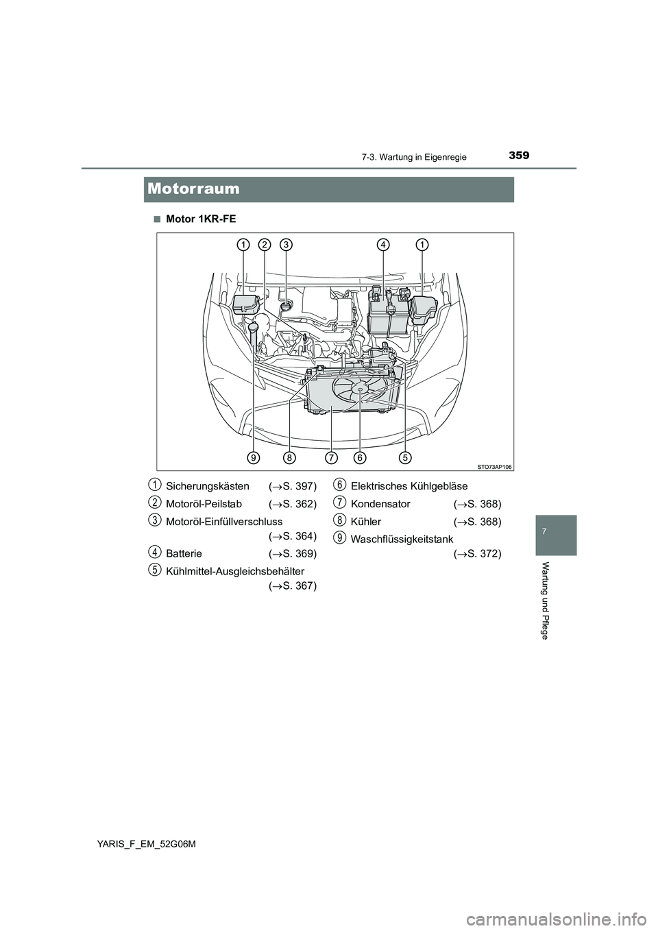 TOYOTA YARIS HATCHBACK 2015 Betriebsanleitungen (in German) 3597-3. Wartung in Eigenregie
7
Wartung und Pflege
YARIS_F_EM_52G06M
Motorraum
■Motor 1KR-FE
Sicherungskästen (S. 397)
Motoröl-Peilstab ( S. 362)
Motoröl-Einfüllverschluss
( S. 364) TOYOTA YARIS HATCHBACK 2015 Betriebsanleitungen (in German) 3597-3. Wartung in Eigenregie
7
Wartung und Pflege
YARIS_F_EM_52G06M
Motorraum
■Motor 1KR-FE
Sicherungskästen (S. 397)
Motoröl-Peilstab ( S. 362)
Motoröl-Einfüllverschluss
( S. 364)