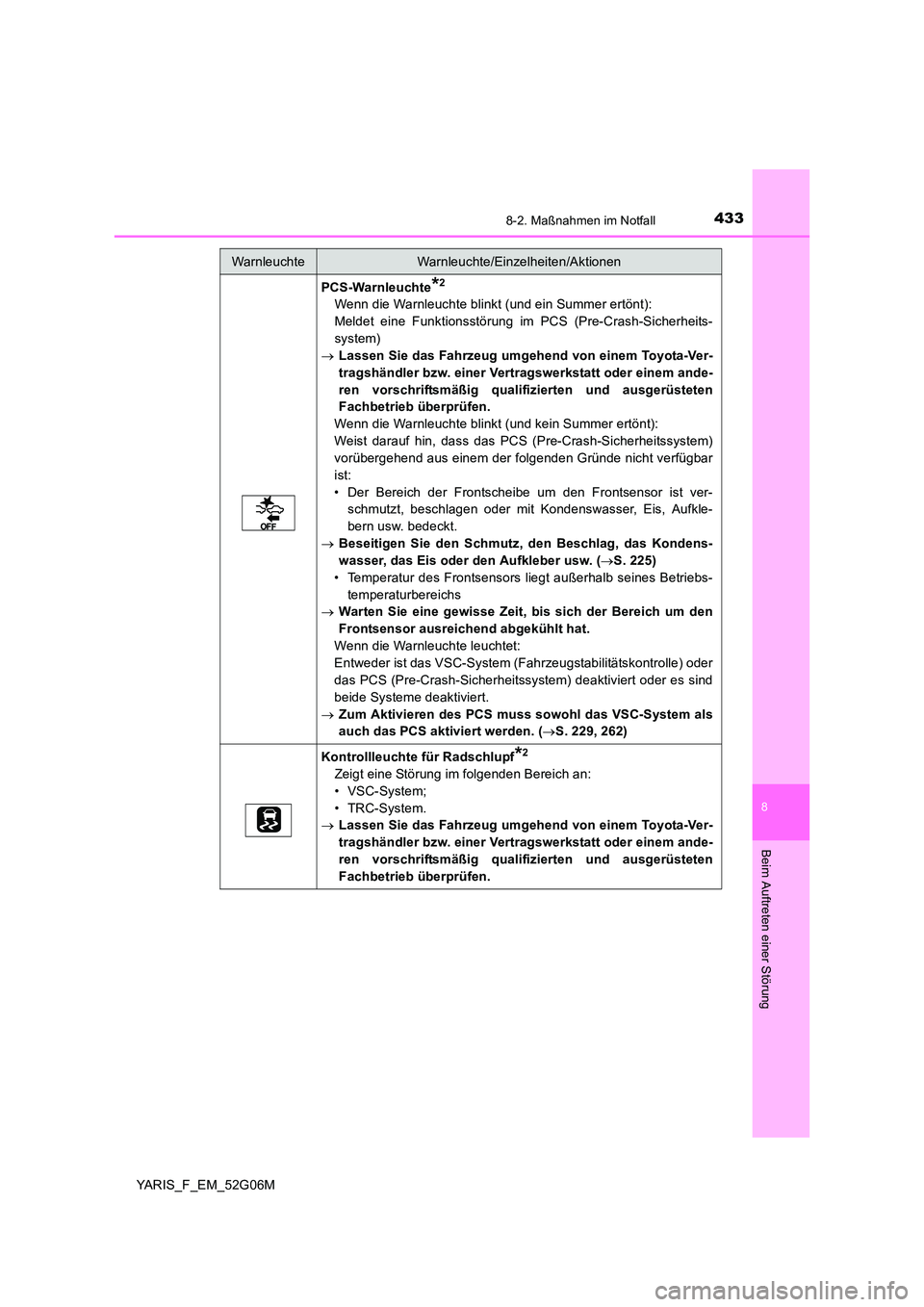 TOYOTA YARIS HATCHBACK 2015 Betriebsanleitungen (in German) 4338-2. Maßnahmen im Notfall
8
Beim Auftreten einer Störung
YARIS_F_EM_52G06M
PCS-Warnleuchte*2
Wenn die Warnleuchte blinkt (und ein Summer ertönt):
Meldet eine Funktionsstörung im PCS (Pre-Crash TOYOTA YARIS HATCHBACK 2015 Betriebsanleitungen (in German) 4338-2. Maßnahmen im Notfall
8
Beim Auftreten einer Störung
YARIS_F_EM_52G06M
PCS-Warnleuchte*2
Wenn die Warnleuchte blinkt (und ein Summer ertönt):
Meldet eine Funktionsstörung im PCS (Pre-Crash