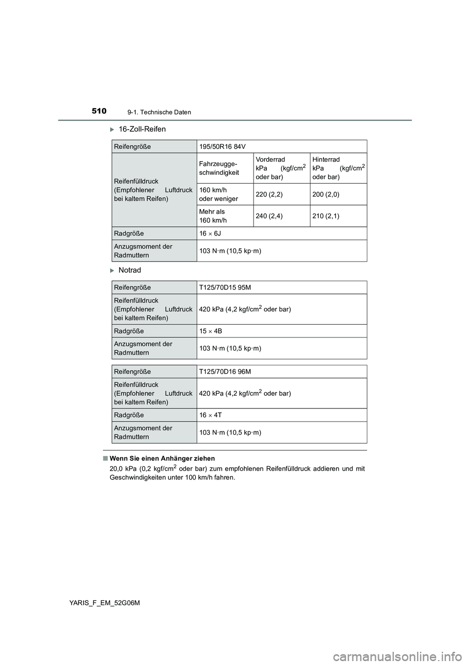 TOYOTA YARIS HATCHBACK 2015  Betriebsanleitungen (in German) 5109-1. Technische Daten
YARIS_F_EM_52G06M
16-Zoll-Reifen
Notrad
■Wenn Sie einen Anhänger ziehen 
20,0 kPa (0,2 kgf/cm2 oder bar) zum empfohlenen Reifenfülldruck addieren und mit 
Geschwindi TOYOTA YARIS HATCHBACK 2015  Betriebsanleitungen (in German) 5109-1. Technische Daten
YARIS_F_EM_52G06M
16-Zoll-Reifen
Notrad
■Wenn Sie einen Anhänger ziehen 
20,0 kPa (0,2 kgf/cm2 oder bar) zum empfohlenen Reifenfülldruck addieren und mit 
Geschwindi