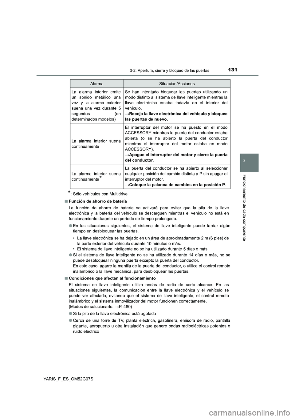TOYOTA YARIS HATCHBACK 2015 Manual del propietario (in Spanish) 1313-2. Apertura, cierre y bloqueo de las puertas
3
Funcionamiento de cada componente
YARIS_F_ES_OM52G07S
*: Sólo vehículos con Multidrive
■ Función de ahorro de batería
La función de ahorro TOYOTA YARIS HATCHBACK 2015 Manual del propietario (in Spanish) 1313-2. Apertura, cierre y bloqueo de las puertas
3
Funcionamiento de cada componente
YARIS_F_ES_OM52G07S
*: Sólo vehículos con Multidrive
■ Función de ahorro de batería
La función de ahorro