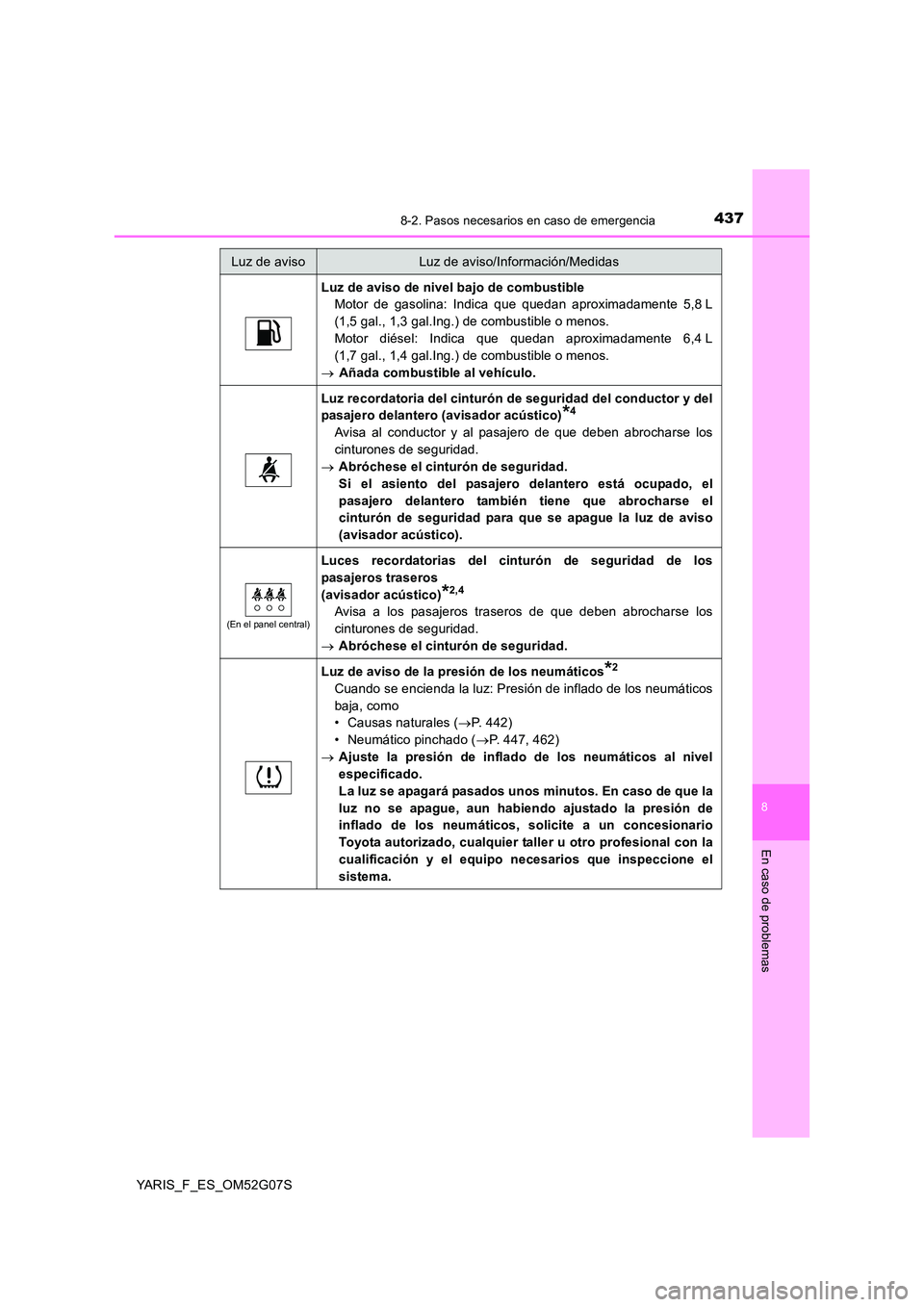 TOYOTA YARIS HATCHBACK 2015 Manual del propietario (in Spanish) 4378-2. Pasos necesarios en caso de emergencia
8
En caso de problemas
YARIS_F_ES_OM52G07S
Luz de aviso de nivel bajo de combustible
Motor de gasolina: Indica que quedan aproximadamente 5,8 L
(1,5 ga TOYOTA YARIS HATCHBACK 2015 Manual del propietario (in Spanish) 4378-2. Pasos necesarios en caso de emergencia
8
En caso de problemas
YARIS_F_ES_OM52G07S
Luz de aviso de nivel bajo de combustible
Motor de gasolina: Indica que quedan aproximadamente 5,8 L
(1,5 ga