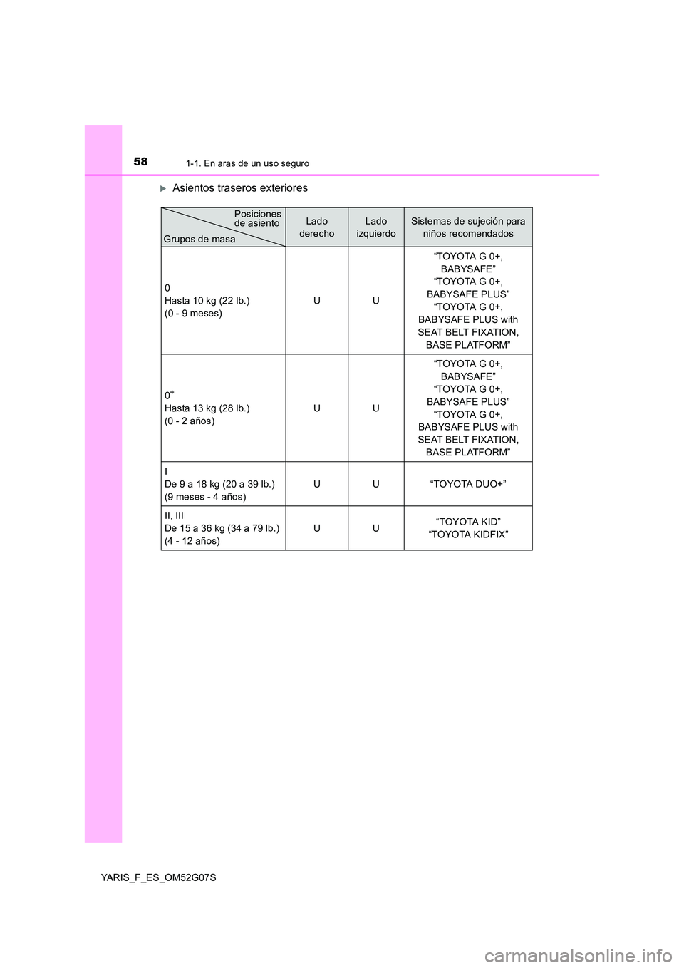 TOYOTA YARIS HATCHBACK 2015 Manual del propietario (in Spanish) 581-1. En aras de un uso seguro
YARIS_F_ES_OM52G07S
Asientos traseros exteriores
Lado
derecho
Lado
izquierdo
Sistemas de sujeción para
niños recomendados
0
Hasta 10 kg (22 lb.)
(0 - 9 mese TOYOTA YARIS HATCHBACK 2015 Manual del propietario (in Spanish) 581-1. En aras de un uso seguro
YARIS_F_ES_OM52G07S
Asientos traseros exteriores
Lado
derecho
Lado
izquierdo
Sistemas de sujeción para
niños recomendados
0
Hasta 10 kg (22 lb.)
(0 - 9 mese