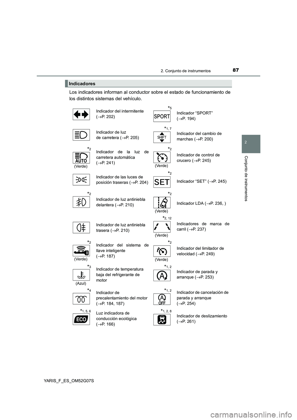 TOYOTA YARIS HATCHBACK 2015 Manual del propietario (in Spanish) 872. Conjunto de instrumentos
2
Conjunto de instrumentos
YARIS_F_ES_OM52G07S
Los indicadores informan al conductor sobre el estado de funcionamiento de
los distintos sistemas del vehículo.
Indicado TOYOTA YARIS HATCHBACK 2015 Manual del propietario (in Spanish) 872. Conjunto de instrumentos
2
Conjunto de instrumentos
YARIS_F_ES_OM52G07S
Los indicadores informan al conductor sobre el estado de funcionamiento de
los distintos sistemas del vehículo.
Indicado