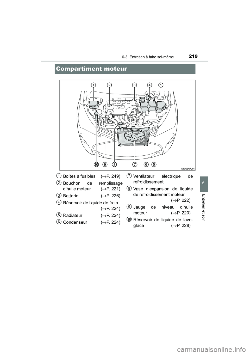 TOYOTA YARIS HATCHBACK 2015  Manuel du propriétaire (in French) 2196-3. Entretien à faire soi-même
6
Entretien et soin
YARIS_F_D_52D51D
Compartiment moteur
Boîtes à fusibles  (→P. 249)
Bouchon de remplissage
d’huile moteur ( →P. 221)
Batterie ( →P. 226