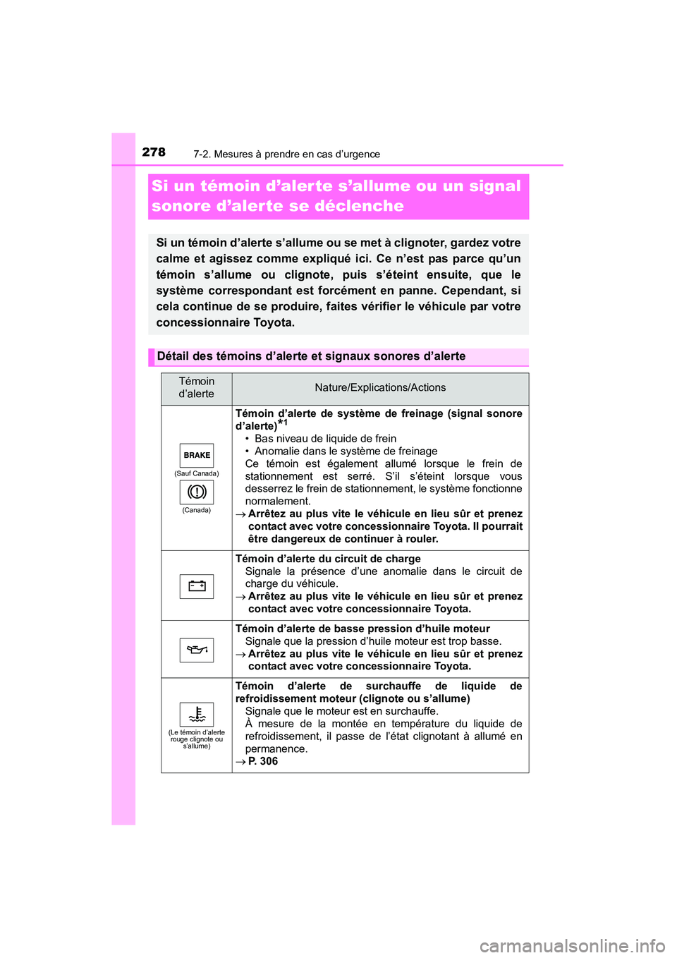 TOYOTA YARIS HATCHBACK 2015 Manuel du propriétaire (in French) 2787-2. Mesures à prendre en cas d’urgence
YARIS_F_D_52D51D
Si un témoin d’aler te s’allume ou un signal
sonore d’alerte se déclenche
Si un témoin d’alerte s’allume ou se met à clign TOYOTA YARIS HATCHBACK 2015 Manuel du propriétaire (in French) 2787-2. Mesures à prendre en cas d’urgence
YARIS_F_D_52D51D
Si un témoin d’aler te s’allume ou un signal
sonore d’alerte se déclenche
Si un témoin d’alerte s’allume ou se met à clign