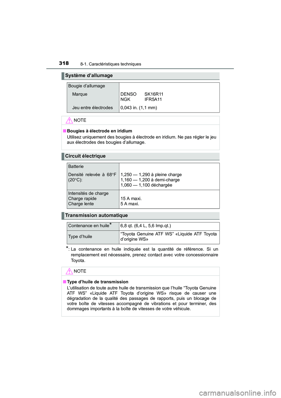 TOYOTA YARIS HATCHBACK 2015 Manuel du propriétaire (in French) 3188-1. Caractéristiques techniques
YARIS_F_D_52D51D
*: La contenance en huile indiquée est la quantité de référence. Si unremplacement est nécessaire, prenez contact avec votre concessionnaire
TOYOTA YARIS HATCHBACK 2015 Manuel du propriétaire (in French) 3188-1. Caractéristiques techniques
YARIS_F_D_52D51D
*: La contenance en huile indiquée est la quantité de référence. Si unremplacement est nécessaire, prenez contact avec votre concessionnaire