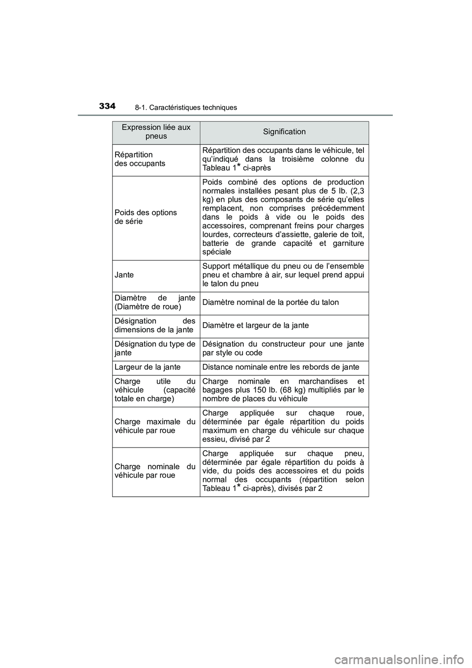 TOYOTA YARIS HATCHBACK 2015 Manuel du propriétaire (in French) 3348-1. Caractéristiques techniques
YARIS_F_D_52D51D
Répartition
des occupantsRépartition des occupants dans le véhicule, tel
qu’indiqué dans la troisième colonne du
Tableau 1
* ci-après
Poi TOYOTA YARIS HATCHBACK 2015 Manuel du propriétaire (in French) 3348-1. Caractéristiques techniques
YARIS_F_D_52D51D
Répartition
des occupantsRépartition des occupants dans le véhicule, tel
qu’indiqué dans la troisième colonne du
Tableau 1
* ci-après
Poi