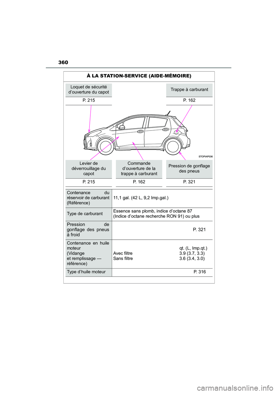 TOYOTA YARIS HATCHBACK 2015 Manuel du propriétaire (in French) 360
YARIS_F_D_52D51D
À LA STATION-SERVICE (AIDE-MÉMOIRE)
Loquet de sécurité
d’ouverture du capotTrappe à carburant
P. 215 P. 162
Levier de
déverrouillage du capotCommande
d’ouverture de TOYOTA YARIS HATCHBACK 2015 Manuel du propriétaire (in French) 360
YARIS_F_D_52D51D
À LA STATION-SERVICE (AIDE-MÉMOIRE)
Loquet de sécurité
d’ouverture du capotTrappe à carburant
P. 215 P. 162
Levier de
déverrouillage du capotCommande
d’ouverture de