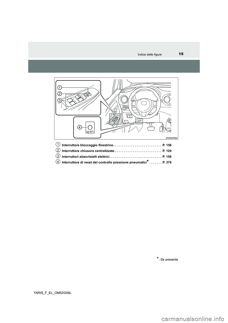 TOYOTA YARIS HATCHBACK 2015 Manuale duso (in Italian) 15Indice delle figure
YARIS_F_EL_OM52G08L
Interruttore bloccaggio finestrino. . . . . . . . . . . . . . . . . . . . . . . . . . . P. 156
Interruttore chiusura centralizzata . . . . . . . . . . . . TOYOTA YARIS HATCHBACK 2015 Manuale duso (in Italian) 15Indice delle figure
YARIS_F_EL_OM52G08L
Interruttore bloccaggio finestrino. . . . . . . . . . . . . . . . . . . . . . . . . . . P. 156
Interruttore chiusura centralizzata . . . . . . . . . . . .