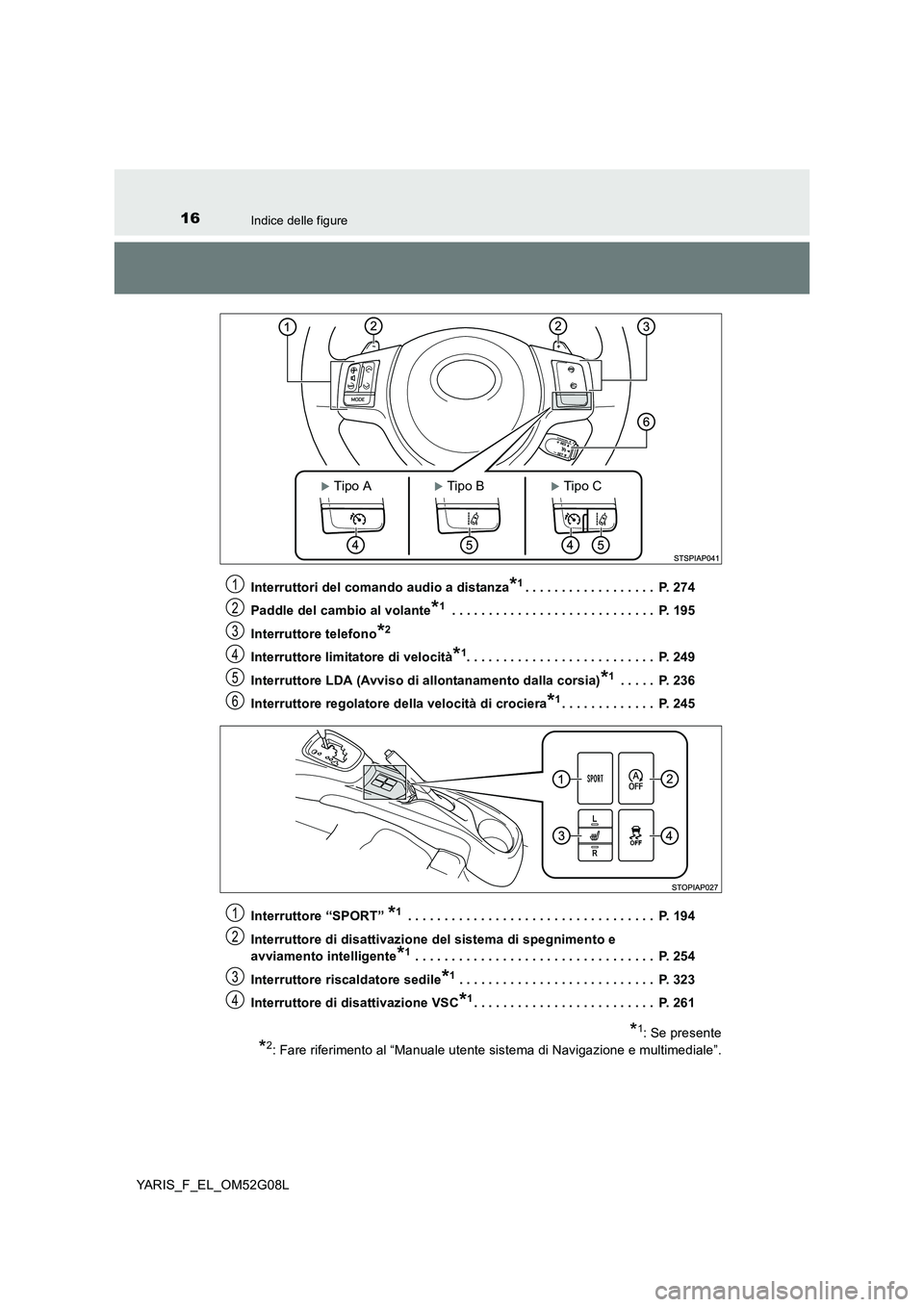 TOYOTA YARIS HATCHBACK 2015 Manuale duso (in Italian) 16Indice delle figure
YARIS_F_EL_OM52G08L
Interruttori del comando audio a distanza*1. . . . . . . . . . . . . . . . . . P. 274
Paddle del cambio al volante*1 . . . . . . . . . . . . . . . . . . . TOYOTA YARIS HATCHBACK 2015 Manuale duso (in Italian) 16Indice delle figure
YARIS_F_EL_OM52G08L
Interruttori del comando audio a distanza*1. . . . . . . . . . . . . . . . . . P. 274
Paddle del cambio al volante*1 . . . . . . . . . . . . . . . . . . .