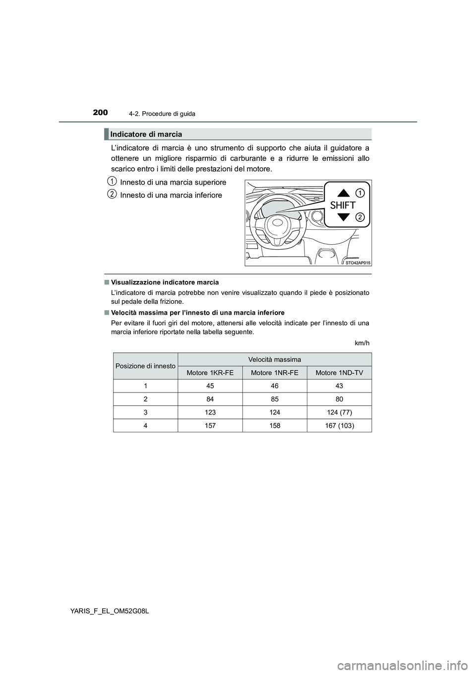 TOYOTA YARIS HATCHBACK 2015 Manuale duso (in Italian) 2004-2. Procedure di guida
YARIS_F_EL_OM52G08L
L’indicatore di marcia è uno strumento di supporto che aiuta il guidatore a
ottenere un migliore risparmio di ca rburante e a ridurre le emissioni al TOYOTA YARIS HATCHBACK 2015 Manuale duso (in Italian) 2004-2. Procedure di guida
YARIS_F_EL_OM52G08L
L’indicatore di marcia è uno strumento di supporto che aiuta il guidatore a
ottenere un migliore risparmio di ca rburante e a ridurre le emissioni al