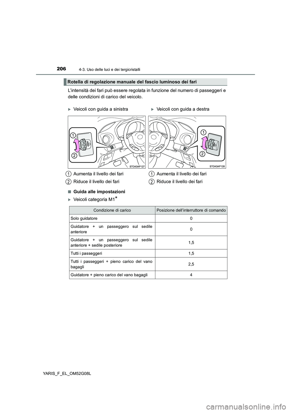 TOYOTA YARIS HATCHBACK 2015 Manuale duso (in Italian) 2064-3. Uso delle luci e dei tergicristalli
YARIS_F_EL_OM52G08L
L’intensità dei fari può essere regolata in funzione del numero di passeggeri e
delle condizioni di carico del veicolo.
■Guida al TOYOTA YARIS HATCHBACK 2015 Manuale duso (in Italian) 2064-3. Uso delle luci e dei tergicristalli
YARIS_F_EL_OM52G08L
L’intensità dei fari può essere regolata in funzione del numero di passeggeri e
delle condizioni di carico del veicolo.
■Guida al