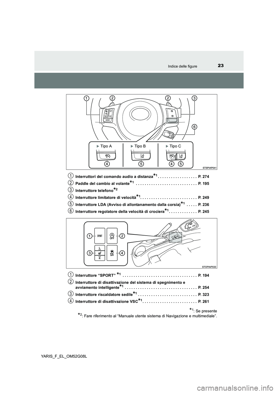 TOYOTA YARIS HATCHBACK 2015 Manuale duso (in Italian) 23Indice delle figure
YARIS_F_EL_OM52G08L
Interruttori del comando audio a distanza*1. . . . . . . . . . . . . . . . . . P. 274
Paddle del cambio al volante*1 . . . . . . . . . . . . . . . . . . . TOYOTA YARIS HATCHBACK 2015 Manuale duso (in Italian) 23Indice delle figure
YARIS_F_EL_OM52G08L
Interruttori del comando audio a distanza*1. . . . . . . . . . . . . . . . . . P. 274
Paddle del cambio al volante*1 . . . . . . . . . . . . . . . . . . .
