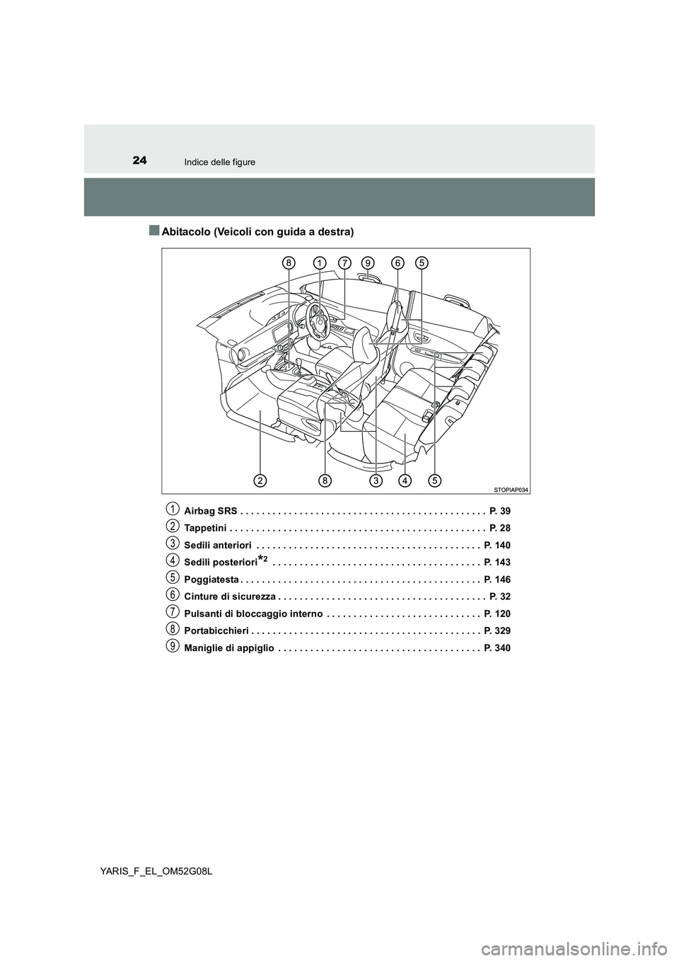 TOYOTA YARIS HATCHBACK 2015 Manuale duso (in Italian) 24Indice delle figure
YARIS_F_EL_OM52G08L
■Abitacolo (Veicoli con guida a destra)
Airbag SRS . . . . . . . . . . . . . . . . . . . . . . . . . . . . . . . . . . . . . . . . . . . . . . P. 39
Tappe TOYOTA YARIS HATCHBACK 2015 Manuale duso (in Italian) 24Indice delle figure
YARIS_F_EL_OM52G08L
■Abitacolo (Veicoli con guida a destra)
Airbag SRS . . . . . . . . . . . . . . . . . . . . . . . . . . . . . . . . . . . . . . . . . . . . . . P. 39
Tappe