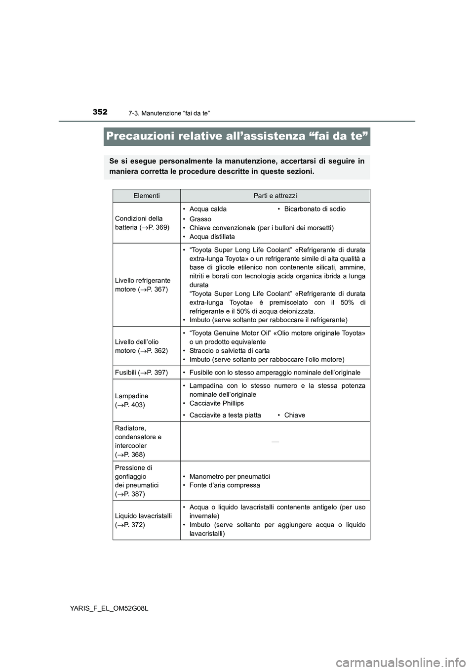 TOYOTA YARIS HATCHBACK 2015 Manuale duso (in Italian) 3527-3. Manutenzione “fai da te”
YARIS_F_EL_OM52G08L
Precauzioni relative all’assistenza “fai da te”
Se si esegue personalmente la manutenzione, accertarsi di seguire in
maniera corretta le TOYOTA YARIS HATCHBACK 2015 Manuale duso (in Italian) 3527-3. Manutenzione “fai da te”
YARIS_F_EL_OM52G08L
Precauzioni relative all’assistenza “fai da te”
Se si esegue personalmente la manutenzione, accertarsi di seguire in
maniera corretta le