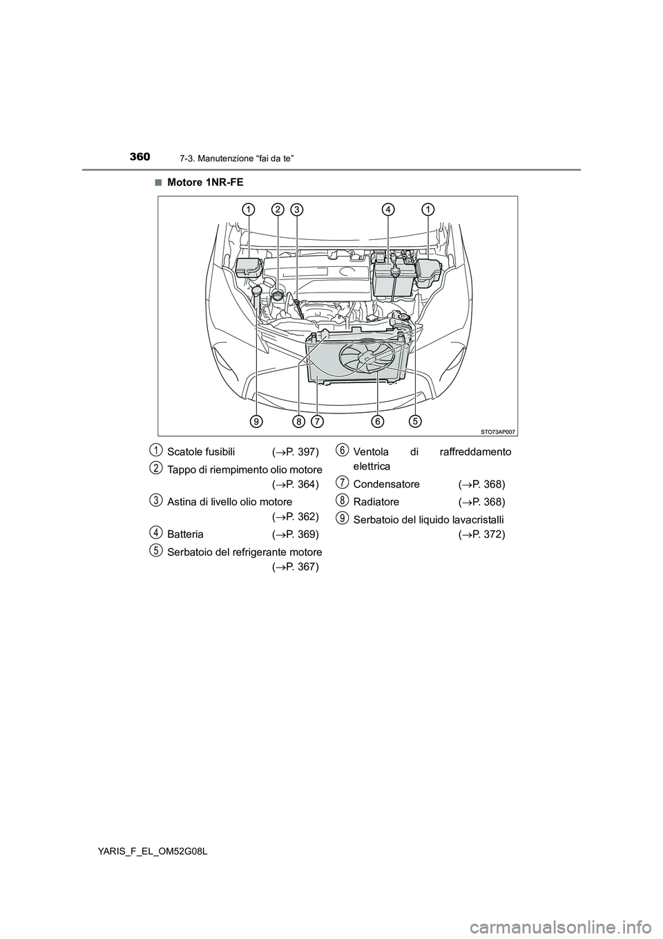 TOYOTA YARIS HATCHBACK 2015 Manuale duso (in Italian) 3607-3. Manutenzione “fai da te”
YARIS_F_EL_OM52G08L
■Motore 1NR-FE
Scatole fusibili ( P. 397)
Tappo di riempimento olio motore
( P. 364)
Astina di livello olio motore
( P. 362) TOYOTA YARIS HATCHBACK 2015 Manuale duso (in Italian) 3607-3. Manutenzione “fai da te”
YARIS_F_EL_OM52G08L
■Motore 1NR-FE
Scatole fusibili ( P. 397)
Tappo di riempimento olio motore
( P. 364)
Astina di livello olio motore
( P. 362)