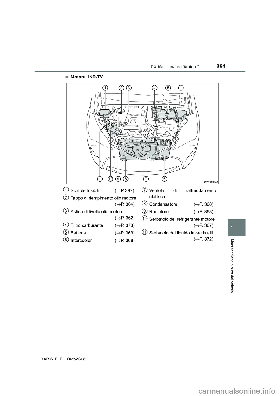 TOYOTA YARIS HATCHBACK 2015  Manuale duso (in Italian) 3617-3. Manutenzione “fai da te”
7
Manutenzione e cura del veicolo
YARIS_F_EL_OM52G08L 
■Motore 1ND-TV
Scatole fusibili  ( P. 397)  
Tappo di riempimento olio motore  
( P. 364) 
Astina di