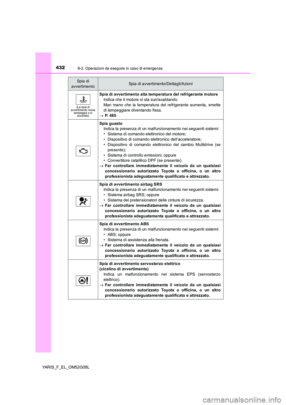 TOYOTA YARIS HATCHBACK 2015 Manuale duso (in Italian) 4328-2. Operazioni da eseguire in caso di emergenza
YARIS_F_EL_OM52G08L
(La spia di avvertimento rossa lampeggia o si accende)
Spia di avvertimento alta temperatura del refrigerante motore
Indica ch TOYOTA YARIS HATCHBACK 2015 Manuale duso (in Italian) 4328-2. Operazioni da eseguire in caso di emergenza
YARIS_F_EL_OM52G08L
(La spia di avvertimento rossa lampeggia o si accende)
Spia di avvertimento alta temperatura del refrigerante motore
Indica ch