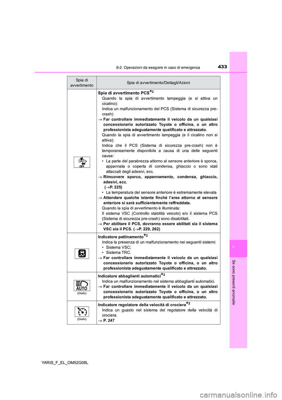 TOYOTA YARIS HATCHBACK 2015 Manuale duso (in Italian) 4338-2. Operazioni da eseguire in caso di emergenza
8
Se sono presenti anomalie
YARIS_F_EL_OM52G08L
Spia di avvertimento PCS*2
Quando la spia di avvertimento lampeggia (e si attiva un
cicalino):
Ind TOYOTA YARIS HATCHBACK 2015 Manuale duso (in Italian) 4338-2. Operazioni da eseguire in caso di emergenza
8
Se sono presenti anomalie
YARIS_F_EL_OM52G08L
Spia di avvertimento PCS*2
Quando la spia di avvertimento lampeggia (e si attiva un
cicalino):
Ind