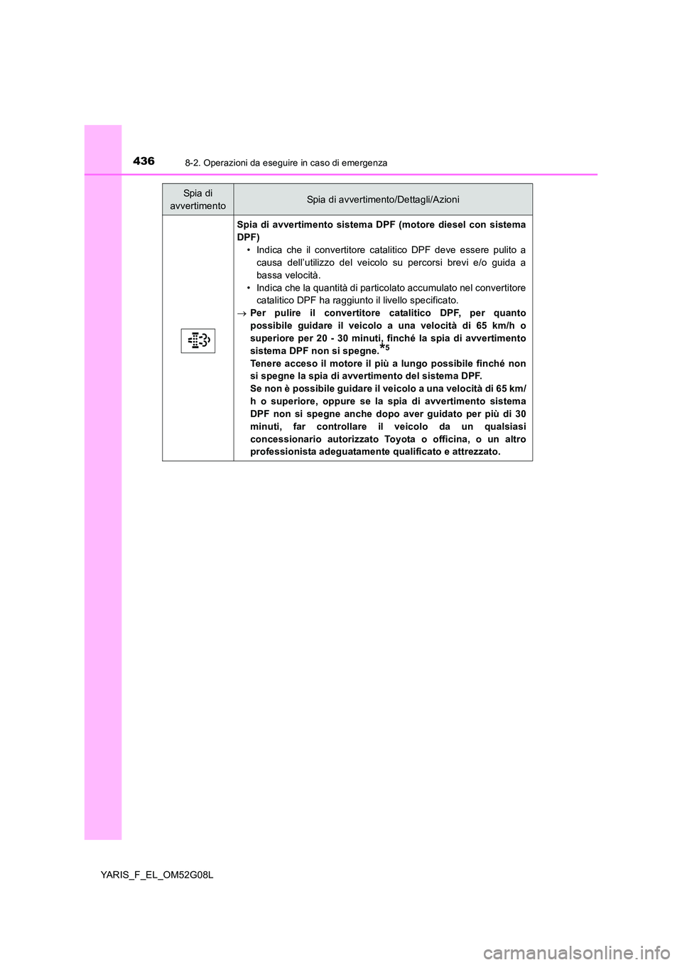 TOYOTA YARIS HATCHBACK 2015 Manuale duso (in Italian) 4368-2. Operazioni da eseguire in caso di emergenza
YARIS_F_EL_OM52G08L
Spia di avvertimento sistema DPF (motore diesel con sistema
DPF)
• Indica che il convertitore catalitico DPF deve essere puli TOYOTA YARIS HATCHBACK 2015 Manuale duso (in Italian) 4368-2. Operazioni da eseguire in caso di emergenza
YARIS_F_EL_OM52G08L
Spia di avvertimento sistema DPF (motore diesel con sistema
DPF)
• Indica che il convertitore catalitico DPF deve essere puli