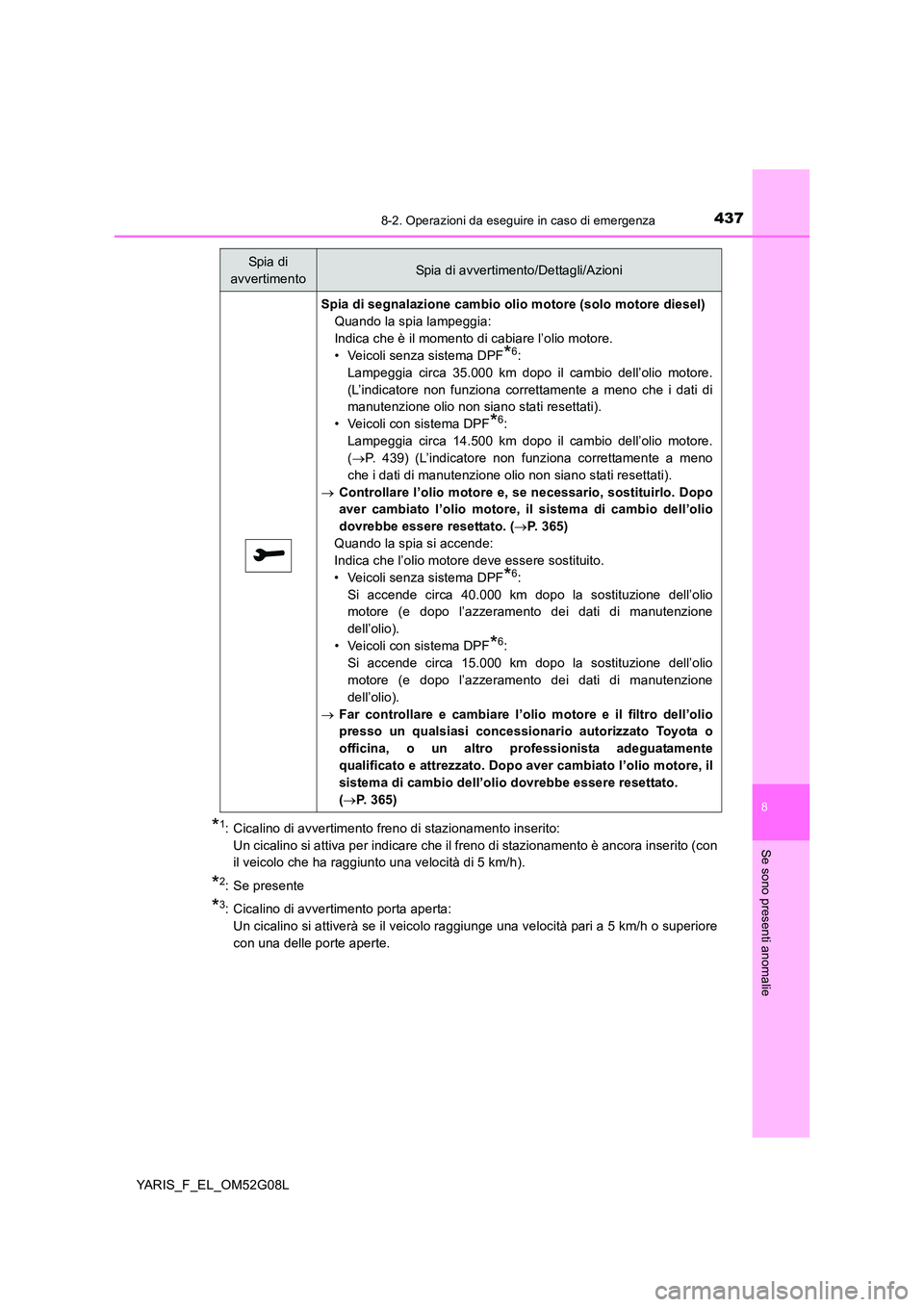 TOYOTA YARIS HATCHBACK 2015 Manuale duso (in Italian) 4378-2. Operazioni da eseguire in caso di emergenza
8
Se sono presenti anomalie
YARIS_F_EL_OM52G08L
*1: Cicalino di avvertimento freno di stazionamento inserito:
Un cicalino si attiva per indicare TOYOTA YARIS HATCHBACK 2015 Manuale duso (in Italian) 4378-2. Operazioni da eseguire in caso di emergenza
8
Se sono presenti anomalie
YARIS_F_EL_OM52G08L
*1: Cicalino di avvertimento freno di stazionamento inserito:
Un cicalino si attiva per indicare