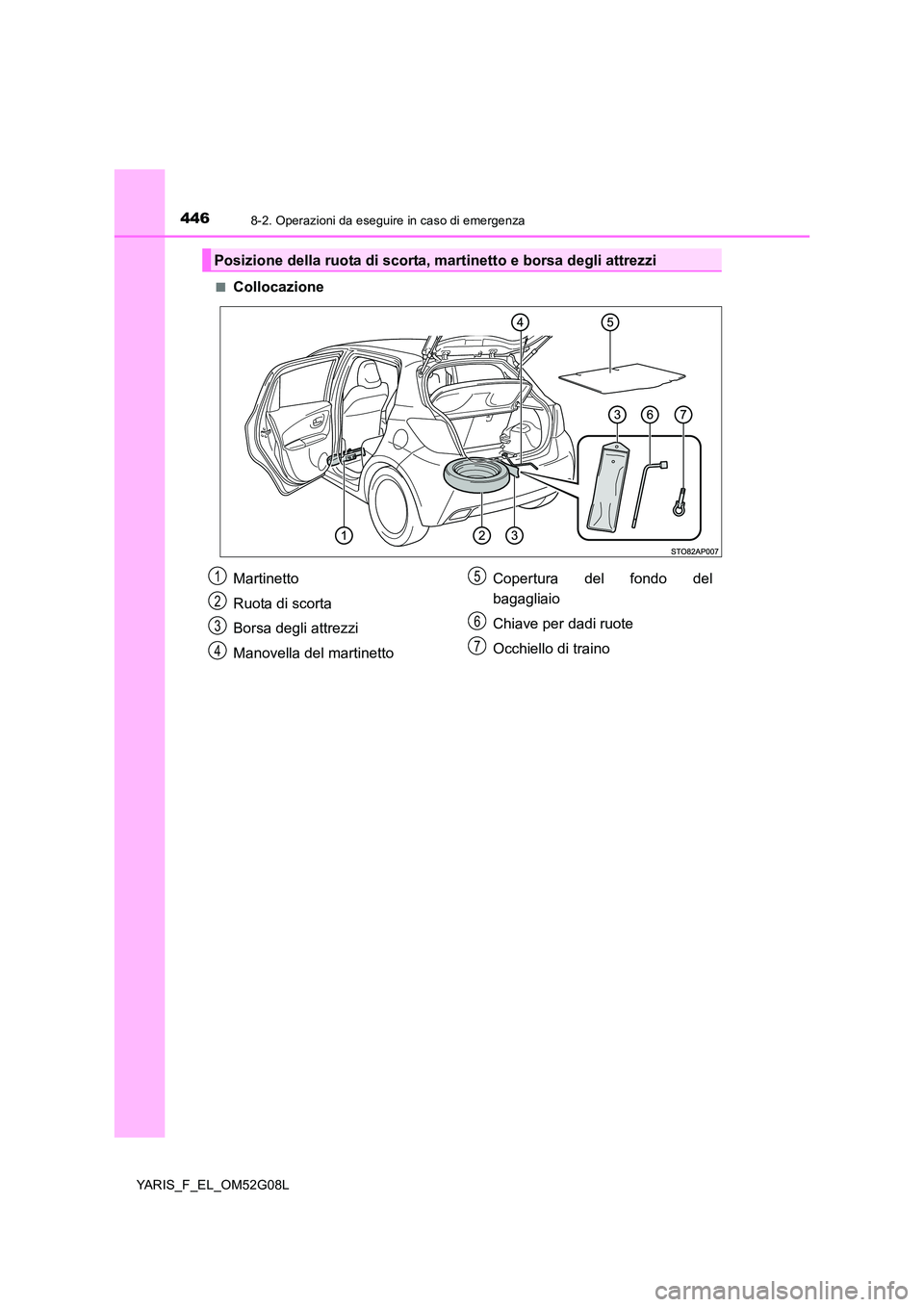 TOYOTA YARIS HATCHBACK 2015  Manuale duso (in Italian) 4468-2. Operazioni da eseguire in caso di emergenza
YARIS_F_EL_OM52G08L 
■Collocazione
Posizione della ruota di scorta, martinetto e borsa degli attrezzi
Martinetto 
Ruota di scorta
Borsa degli attr