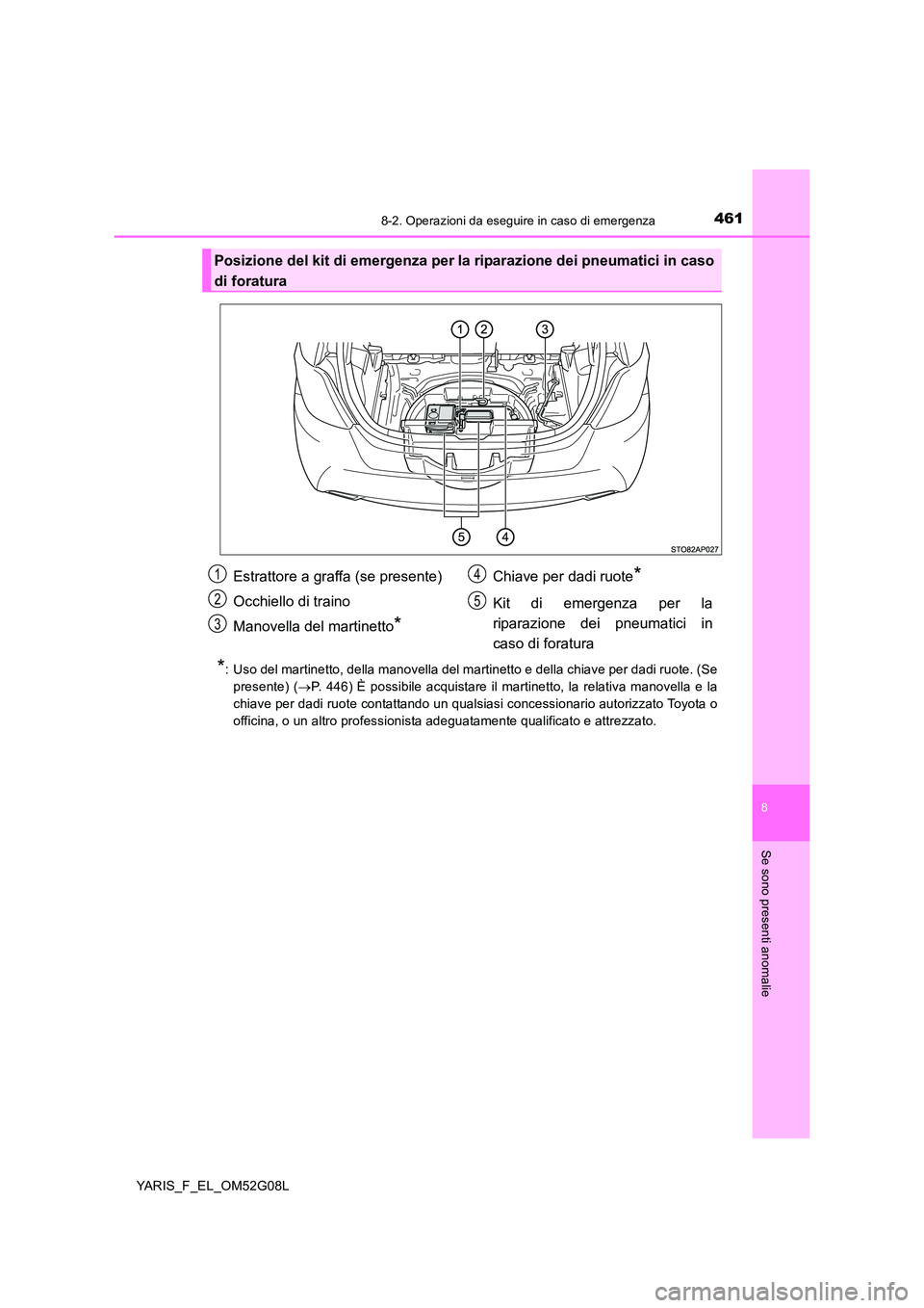 TOYOTA YARIS HATCHBACK 2015 Manuale duso (in Italian) 4618-2. Operazioni da eseguire in caso di emergenza
8
Se sono presenti anomalie
YARIS_F_EL_OM52G08L
*: Uso del martinetto, della manovella del martinetto e della chiave per dadi ruote. (Se
presente) TOYOTA YARIS HATCHBACK 2015 Manuale duso (in Italian) 4618-2. Operazioni da eseguire in caso di emergenza
8
Se sono presenti anomalie
YARIS_F_EL_OM52G08L
*: Uso del martinetto, della manovella del martinetto e della chiave per dadi ruote. (Se
presente)