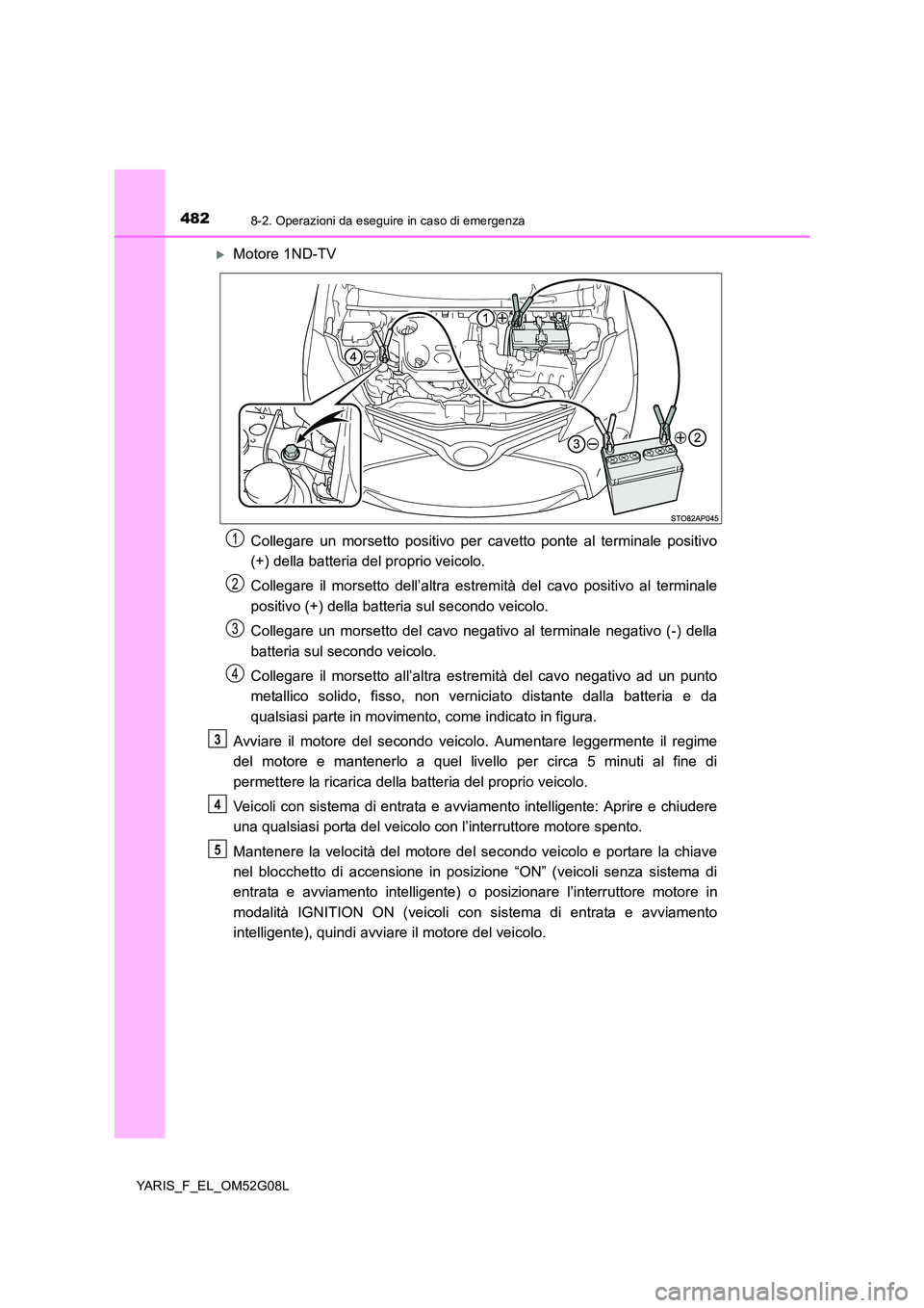 TOYOTA YARIS HATCHBACK 2015 Manuale duso (in Italian) 4828-2. Operazioni da eseguire in caso di emergenza
YARIS_F_EL_OM52G08L
Motore 1ND-TV
Collegare un morsetto positivo per cavetto ponte al terminale positivo
(+) della batteria del proprio veicolo TOYOTA YARIS HATCHBACK 2015 Manuale duso (in Italian) 4828-2. Operazioni da eseguire in caso di emergenza
YARIS_F_EL_OM52G08L
Motore 1ND-TV
Collegare un morsetto positivo per cavetto ponte al terminale positivo
(+) della batteria del proprio veicolo