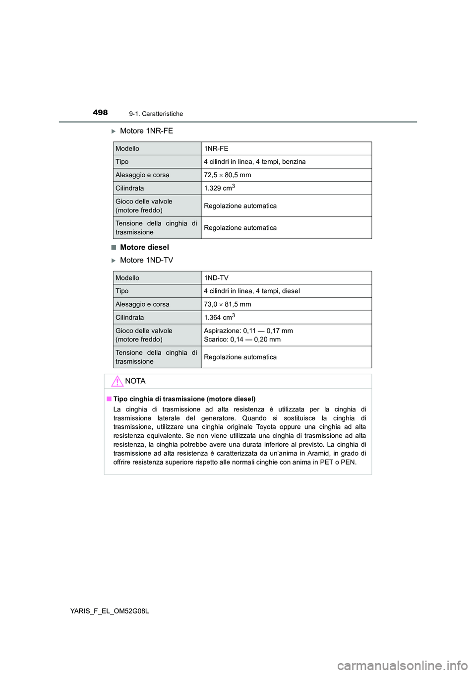 TOYOTA YARIS HATCHBACK 2015 Manuale duso (in Italian) 4989-1. Caratteristiche
YARIS_F_EL_OM52G08L
Motore 1NR-FE
■Motore diesel
Motore 1ND-TV
Modello1NR-FE
Tipo4 cilindri in linea, 4 tempi, benzina
Alesaggio e corsa72,5 80,5 mm
Cilindrata1.329 TOYOTA YARIS HATCHBACK 2015 Manuale duso (in Italian) 4989-1. Caratteristiche
YARIS_F_EL_OM52G08L
Motore 1NR-FE
■Motore diesel
Motore 1ND-TV
Modello1NR-FE
Tipo4 cilindri in linea, 4 tempi, benzina
Alesaggio e corsa72,5 80,5 mm
Cilindrata1.329